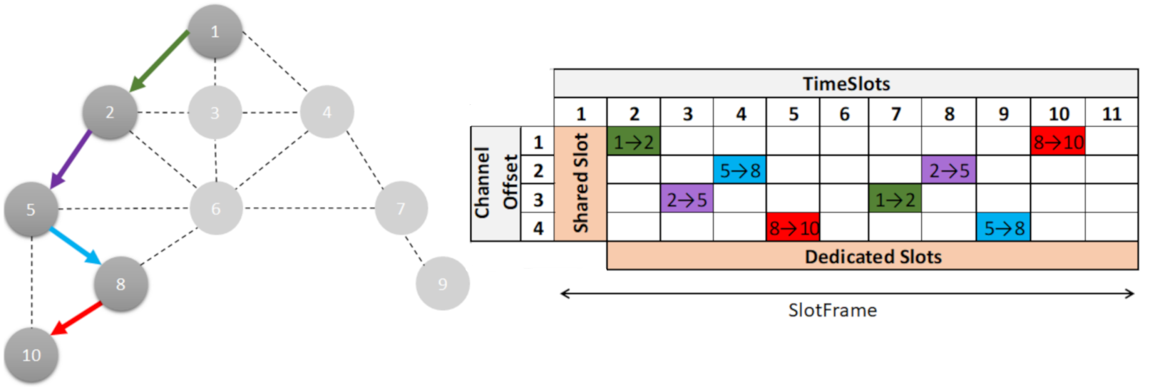 Sensors 21 01075 g006