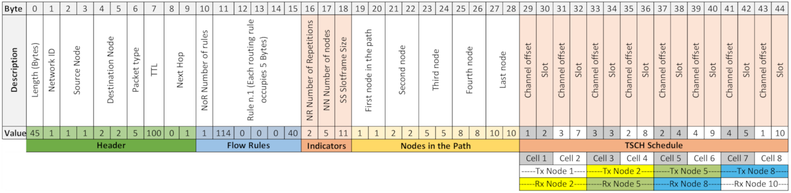 Sensors 21 01075 g007