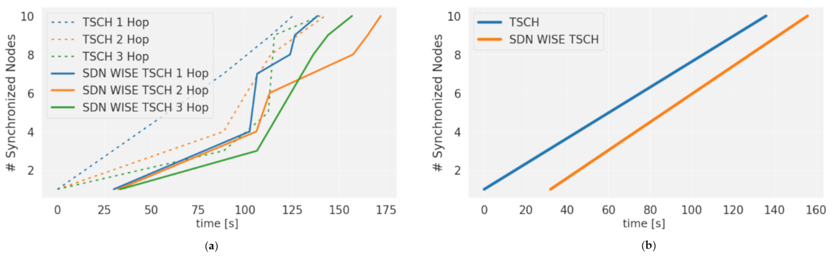 Sensors 21 01075 g008