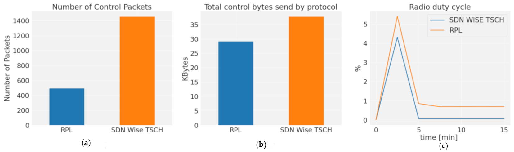 Sensors 21 01075 g009