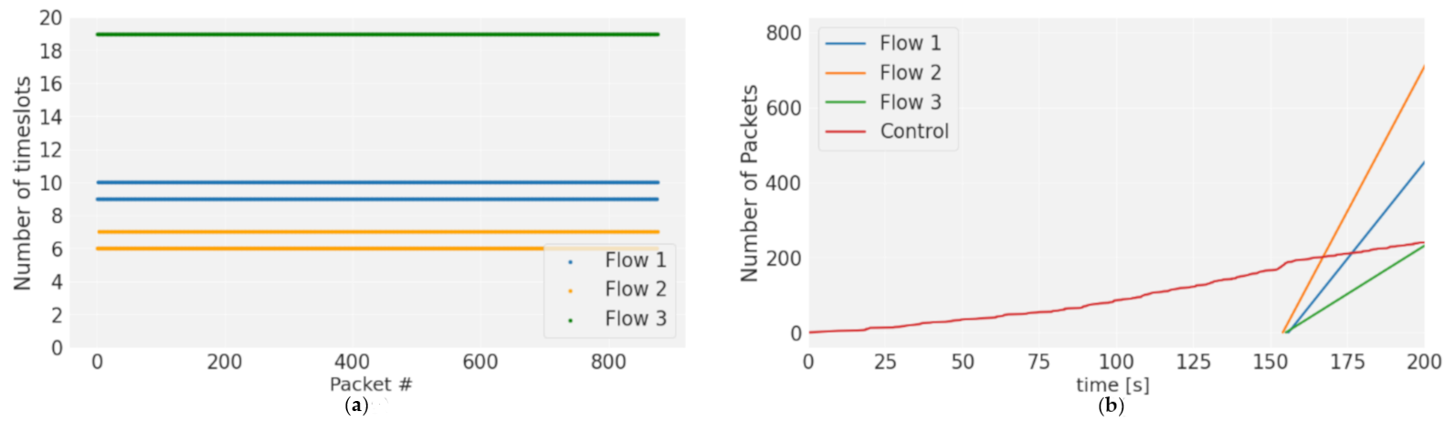Sensors 21 01075 g011