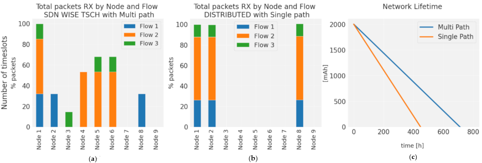 Sensors 21 01075 g012