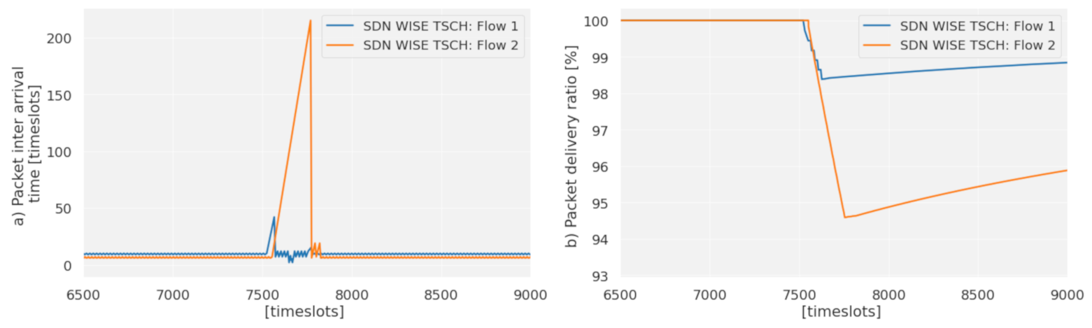 Sensors 21 01075 g013