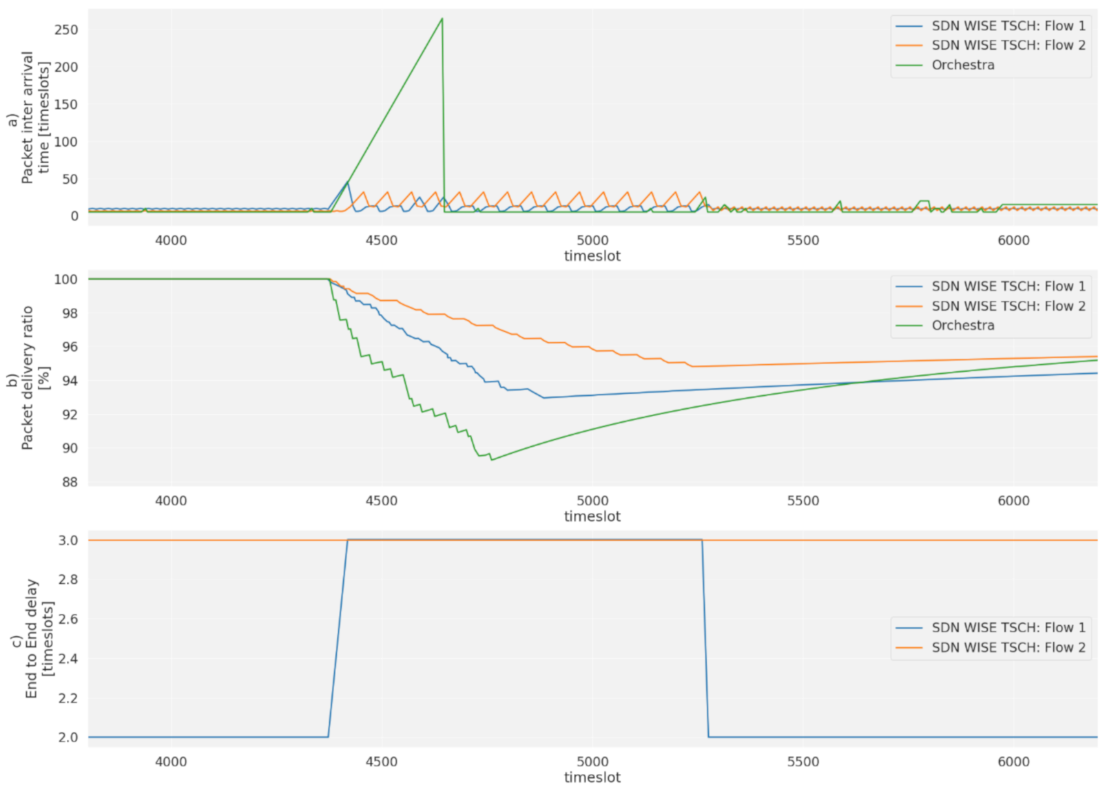 Sensors 21 01075 g014