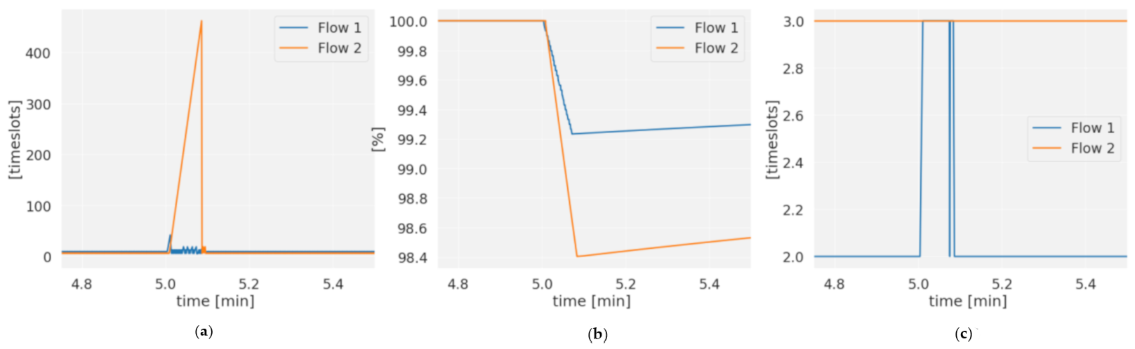 Sensors 21 01075 g017