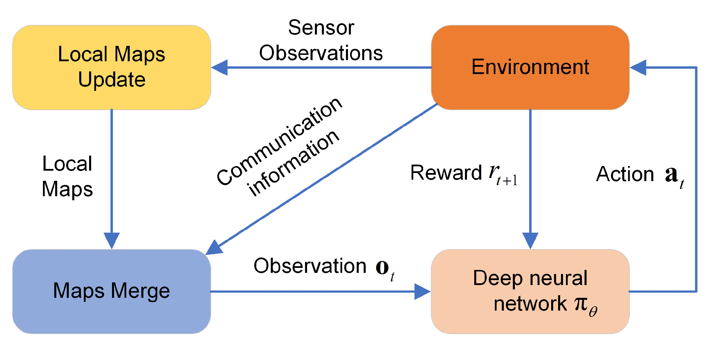 Sensors 21 01076 g002