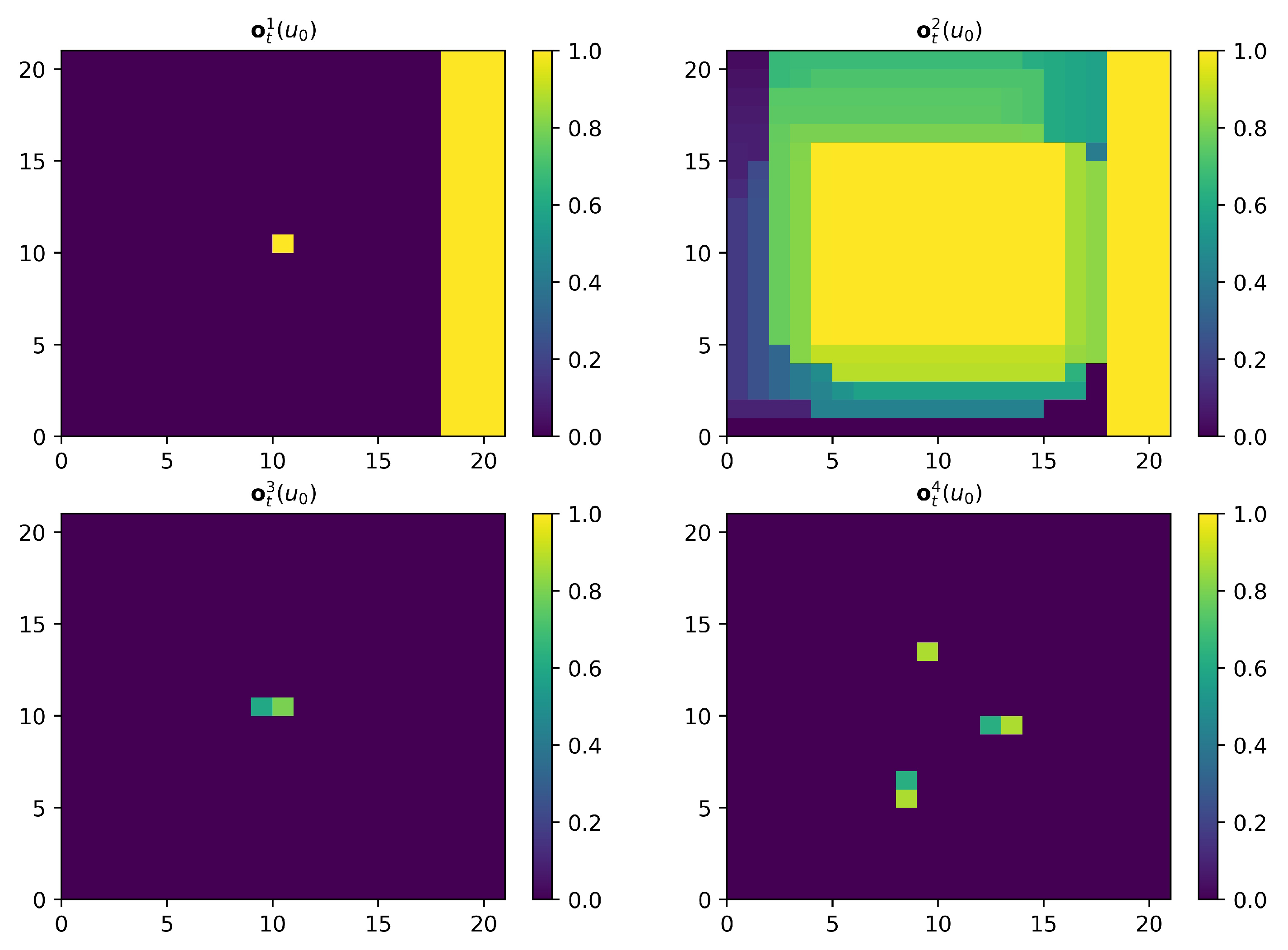 Sensors 21 01076 g004