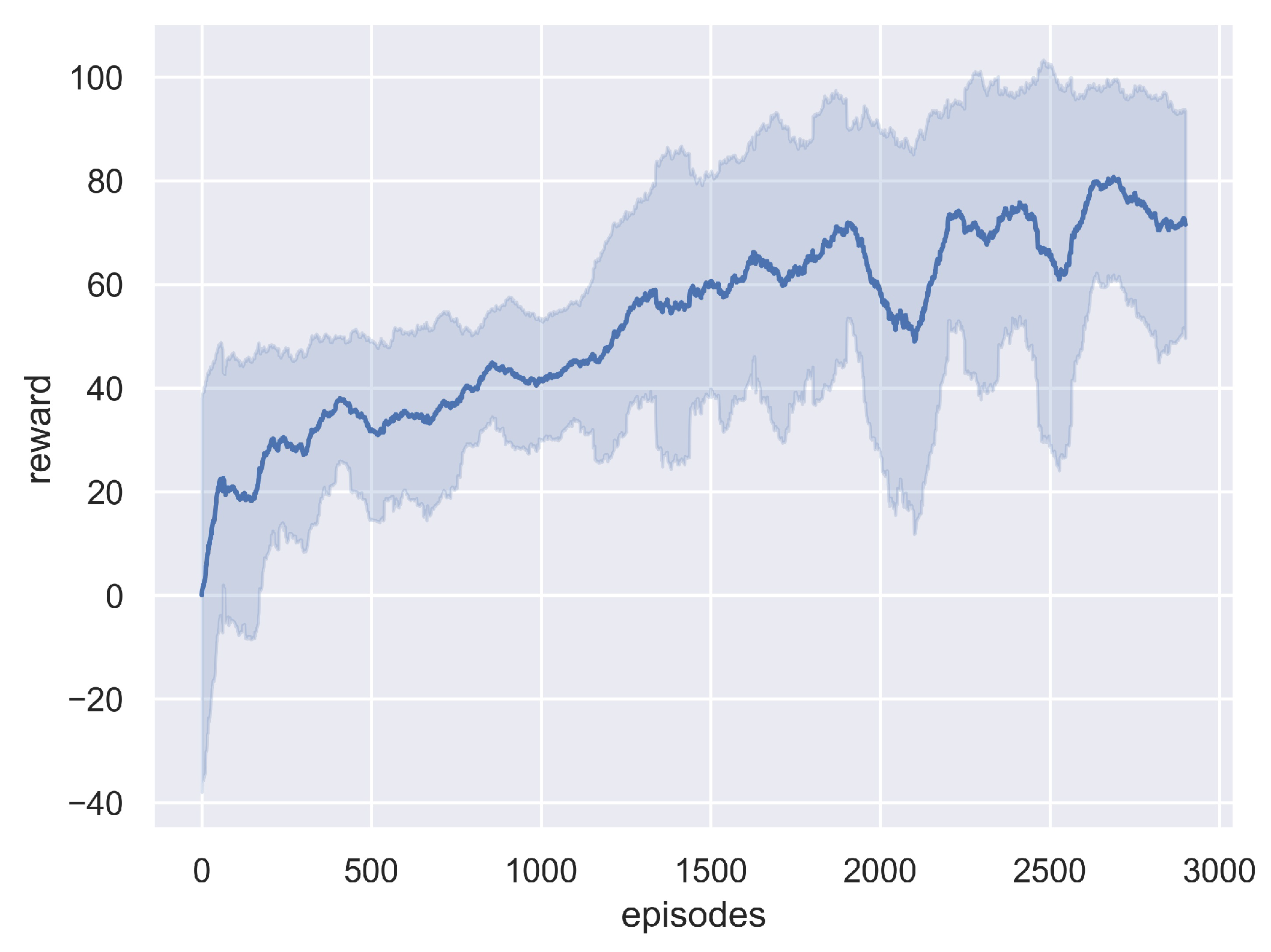 Sensors 21 01076 g006