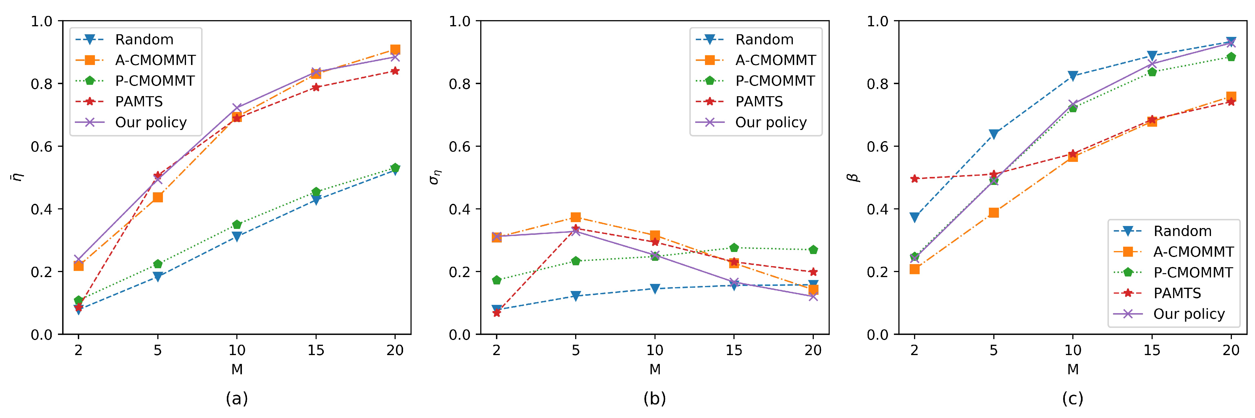 Sensors 21 01076 g007