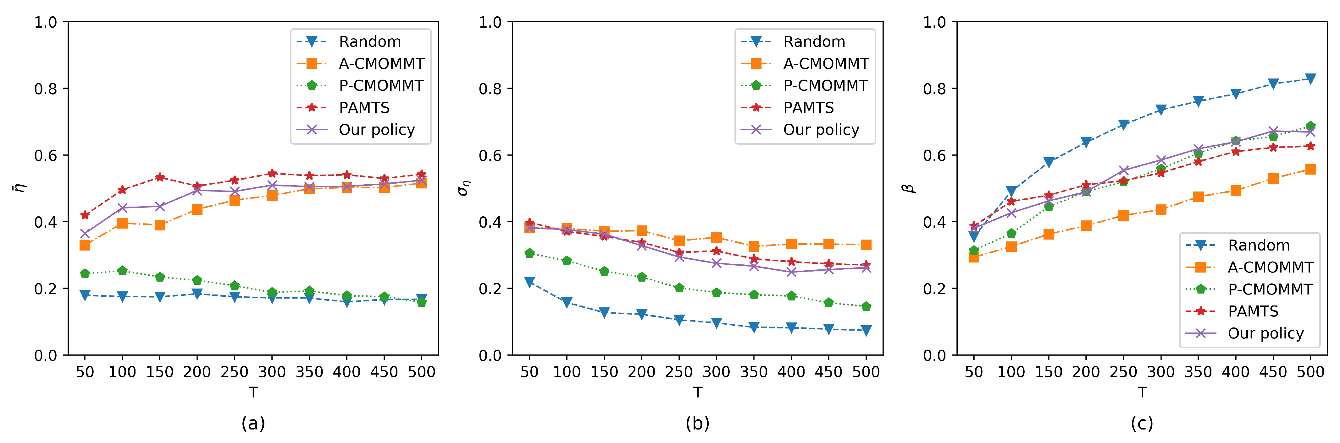 Sensors 21 01076 g008