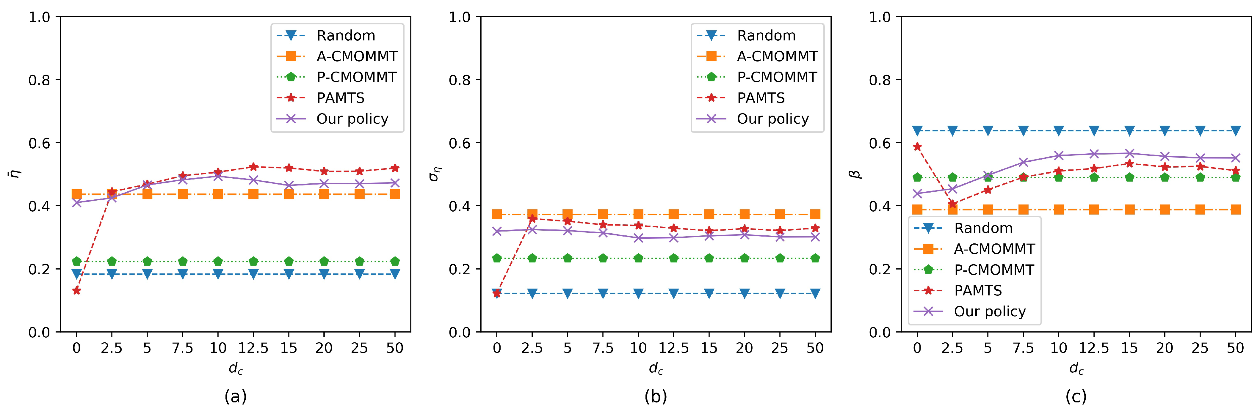 Sensors 21 01076 g010