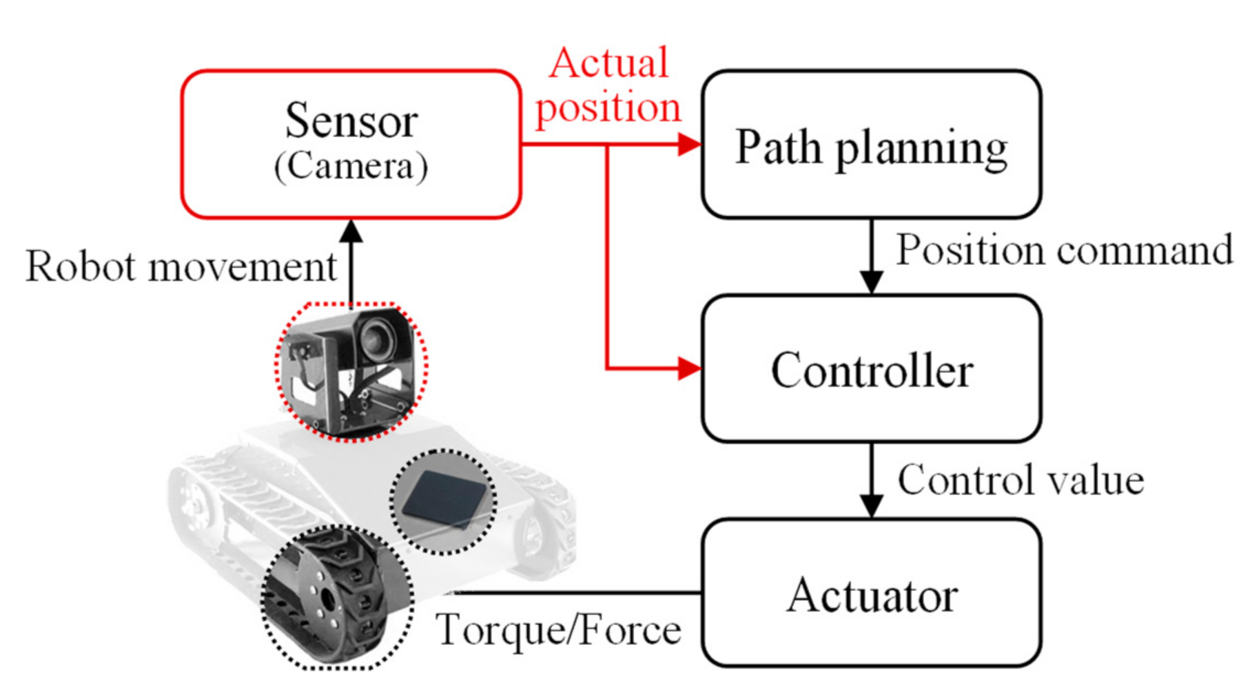 Sensors 21 01077 g001