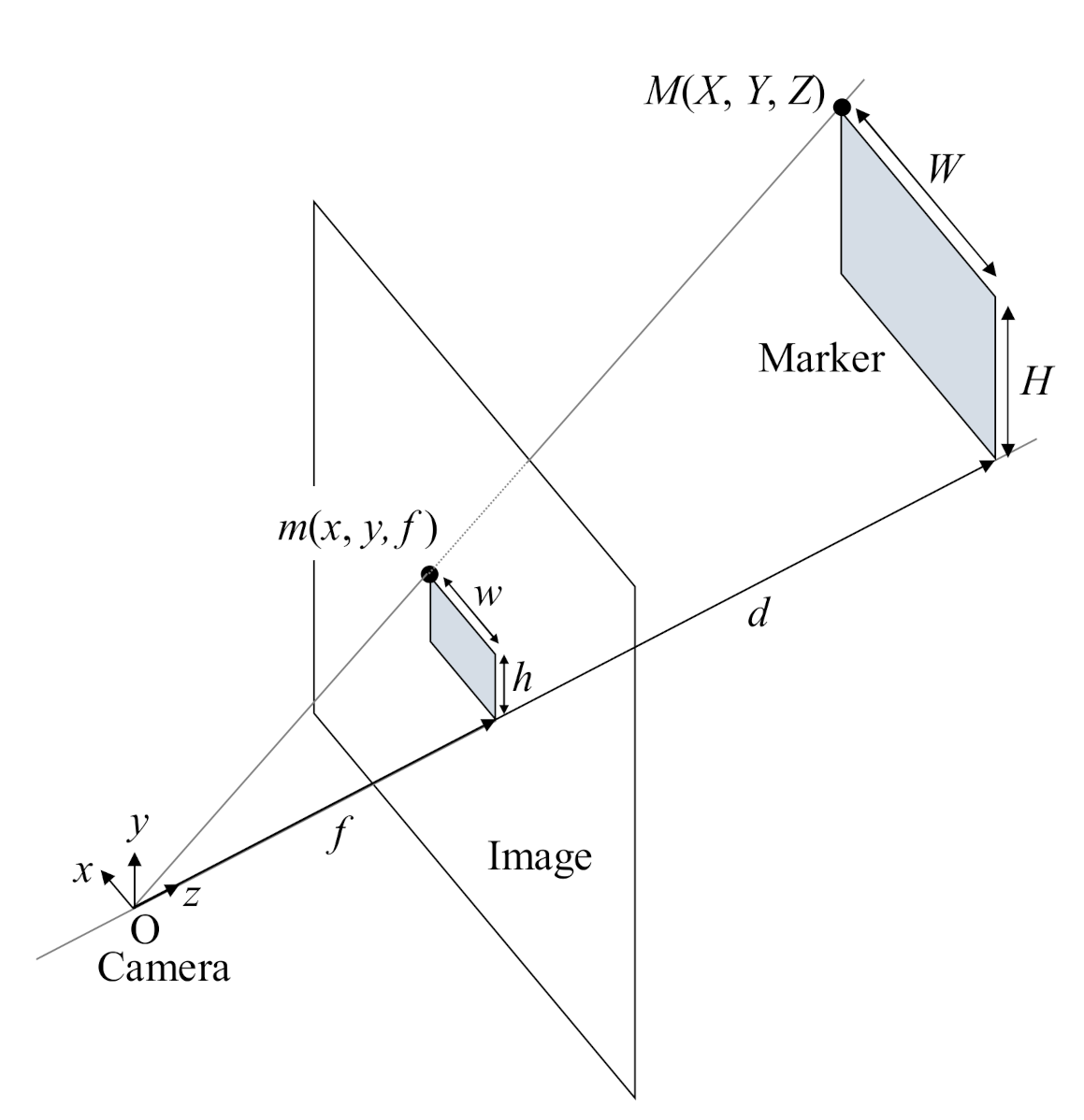 Sensors 21 01077 g003