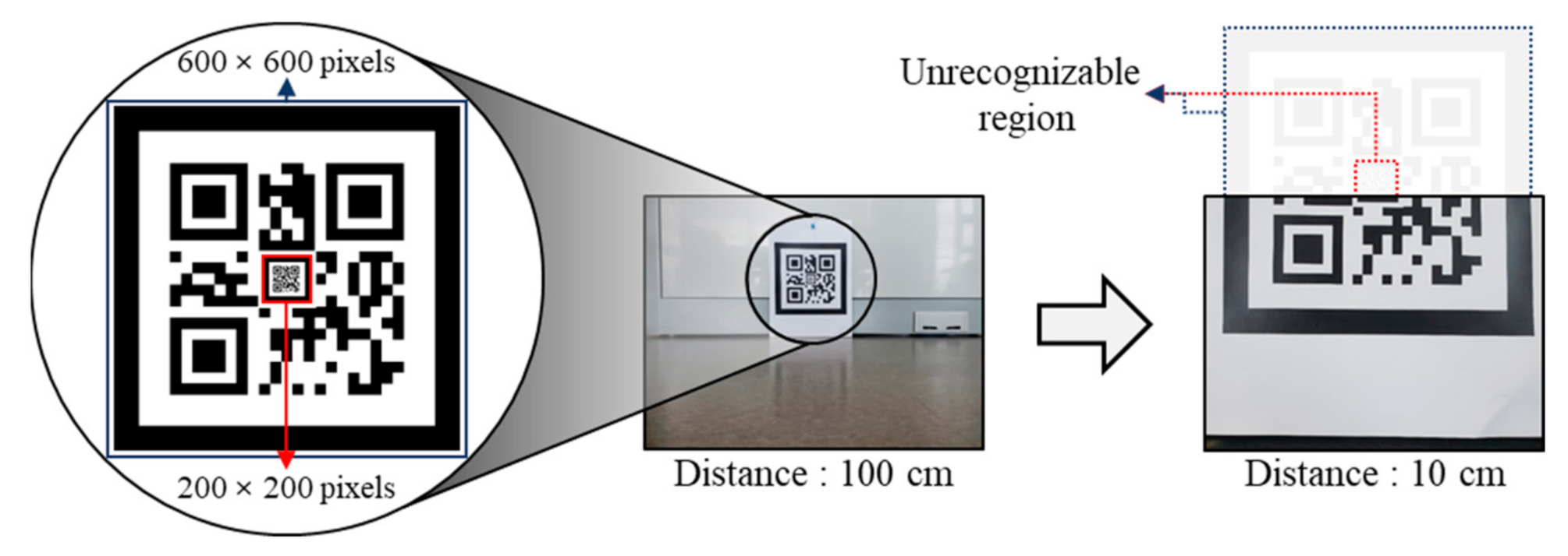 Sensors 21 01077 g006