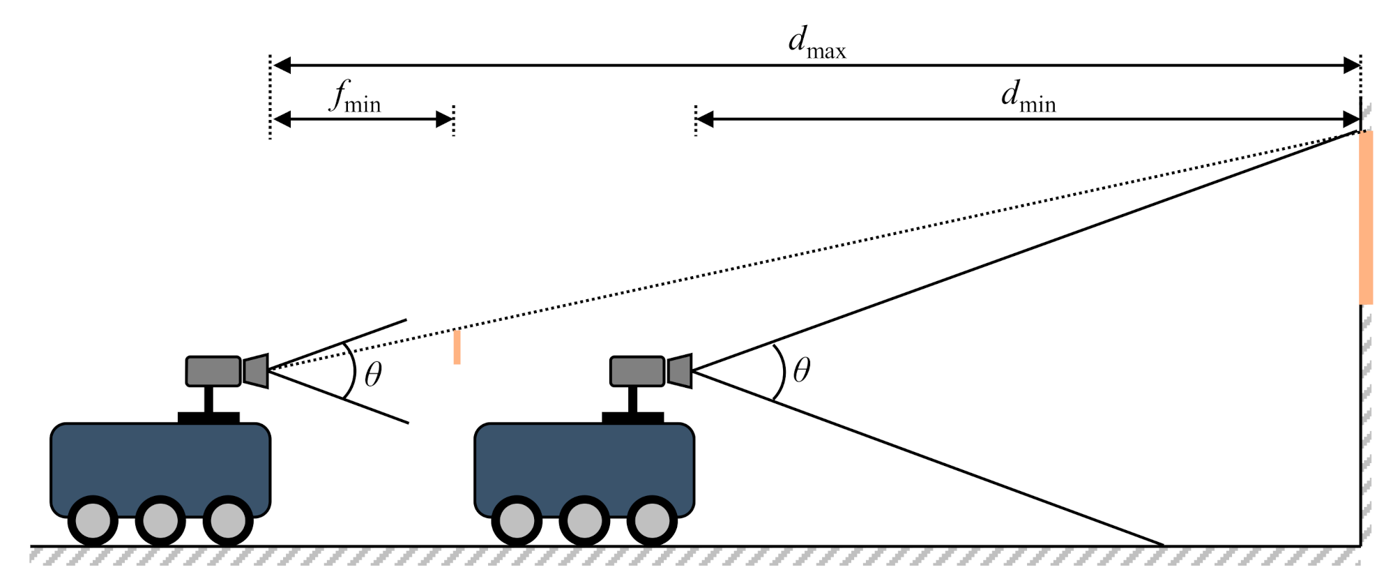 Sensors 21 01077 g009
