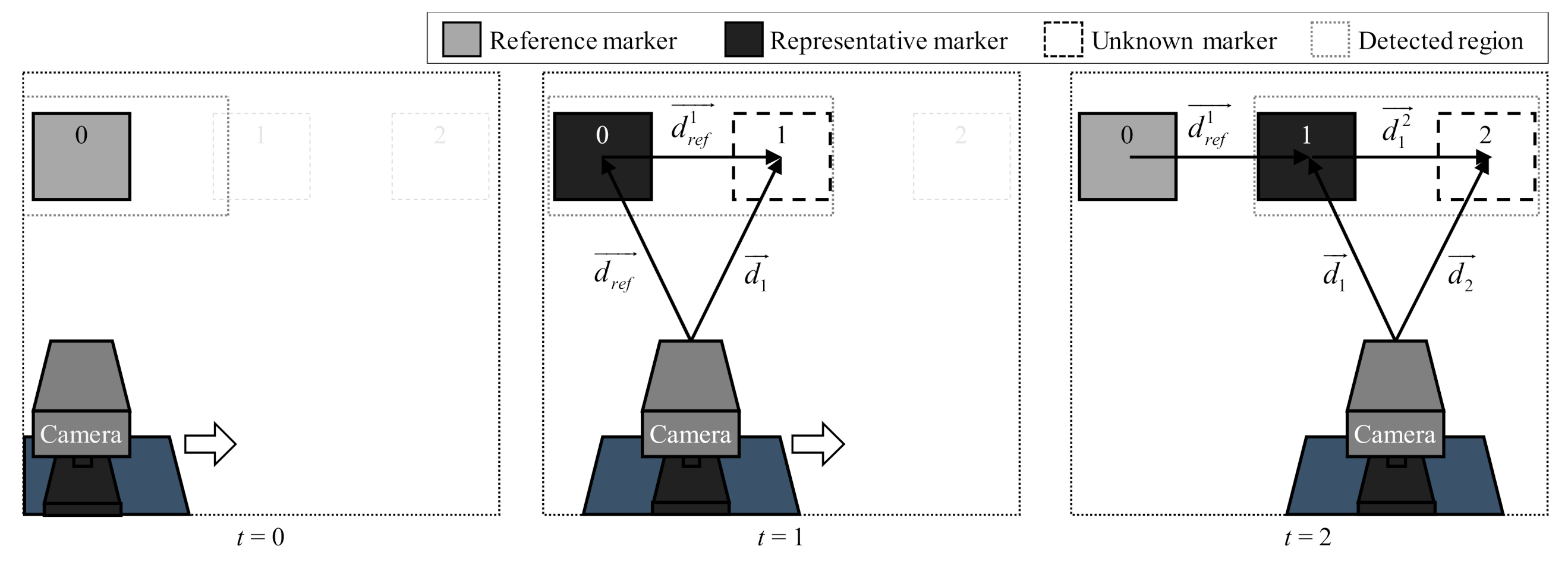 Sensors 21 01077 g011