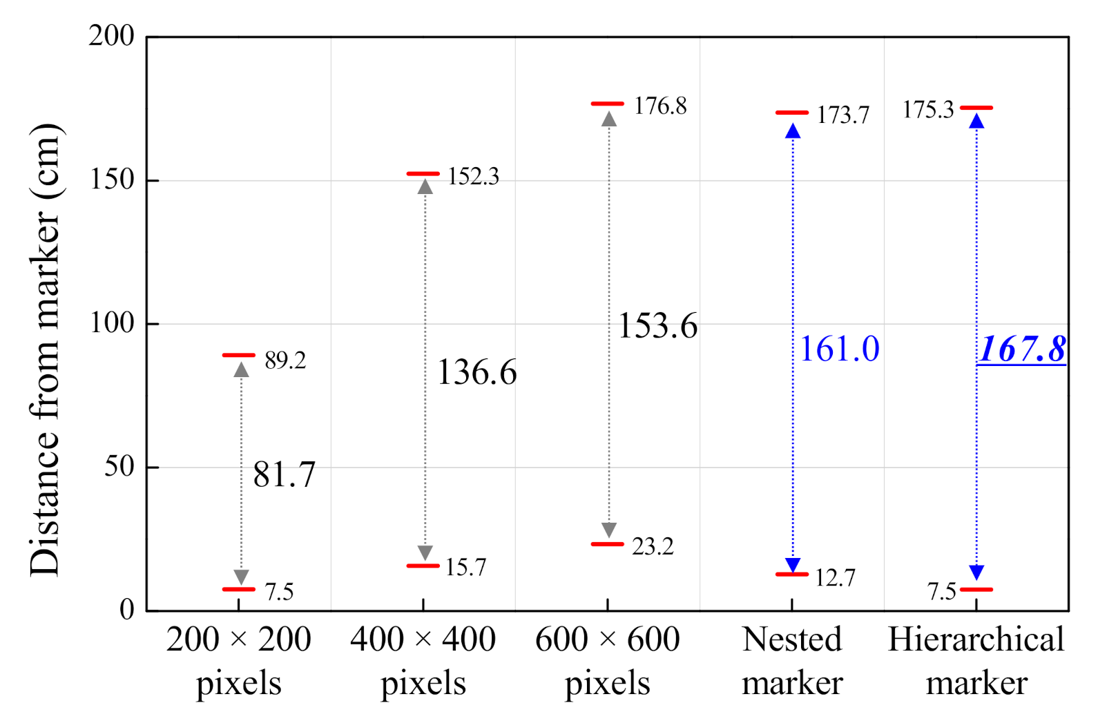 Sensors 21 01077 g013