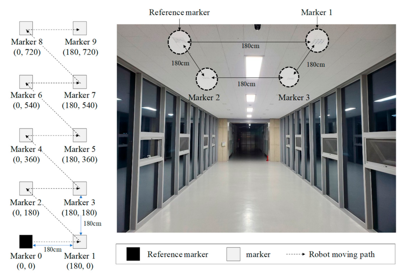 Sensors 21 01077 g014
