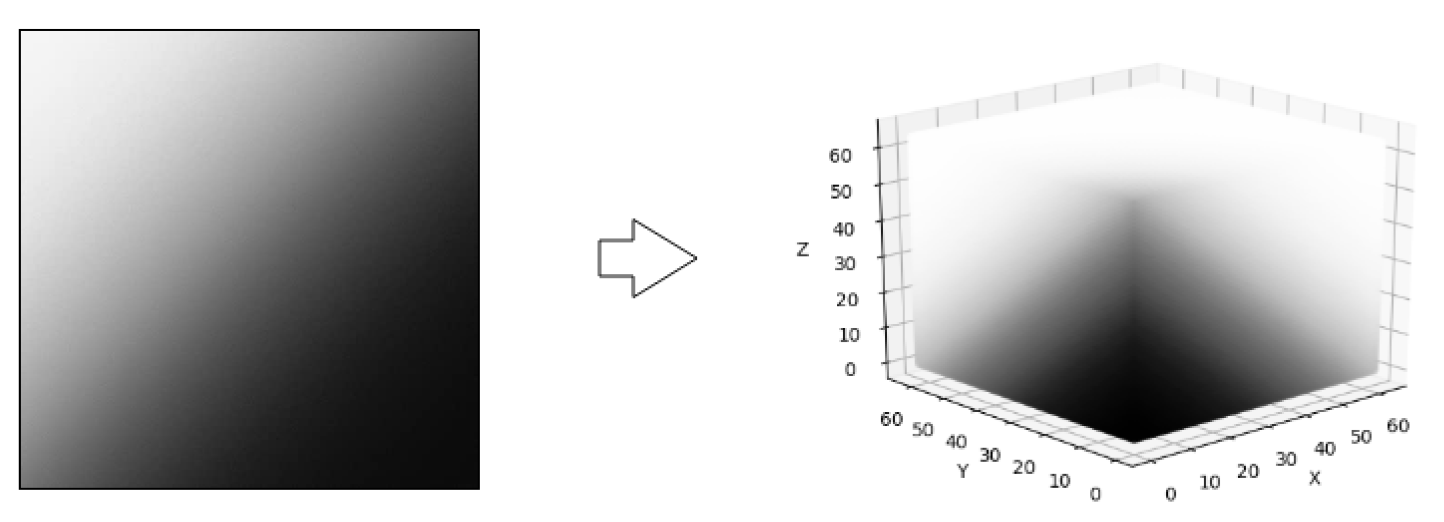 Sensors 21 01078 g003