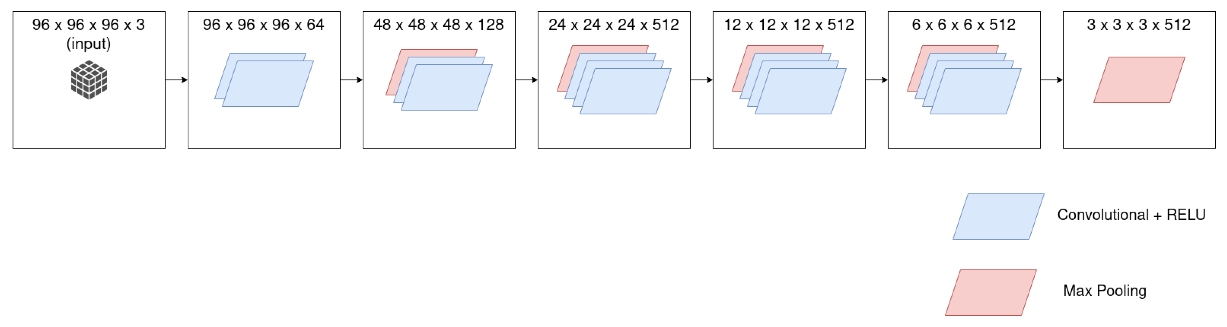 Sensors 21 01078 g005