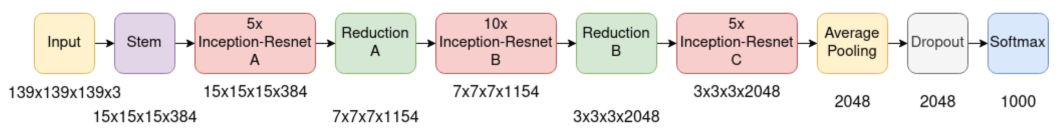 Sensors 21 01078 g008