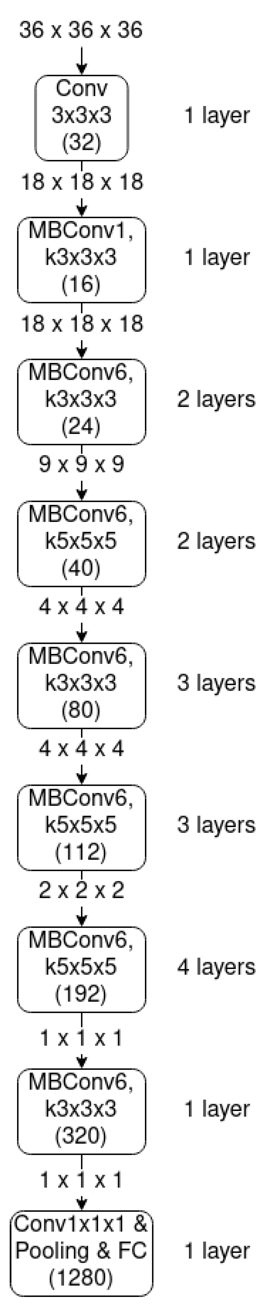 Sensors 21 01078 g009