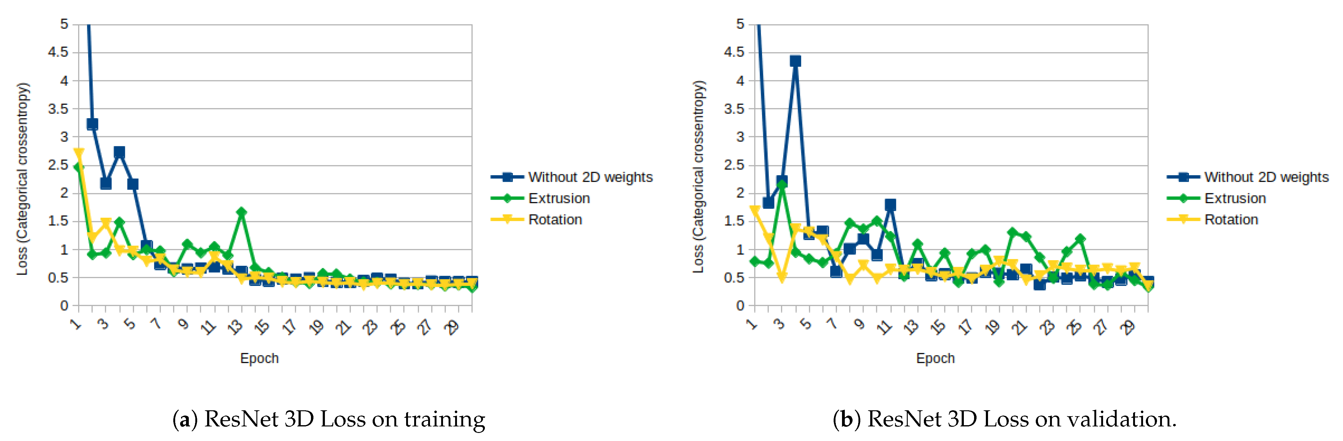 Sensors 21 01078 g011