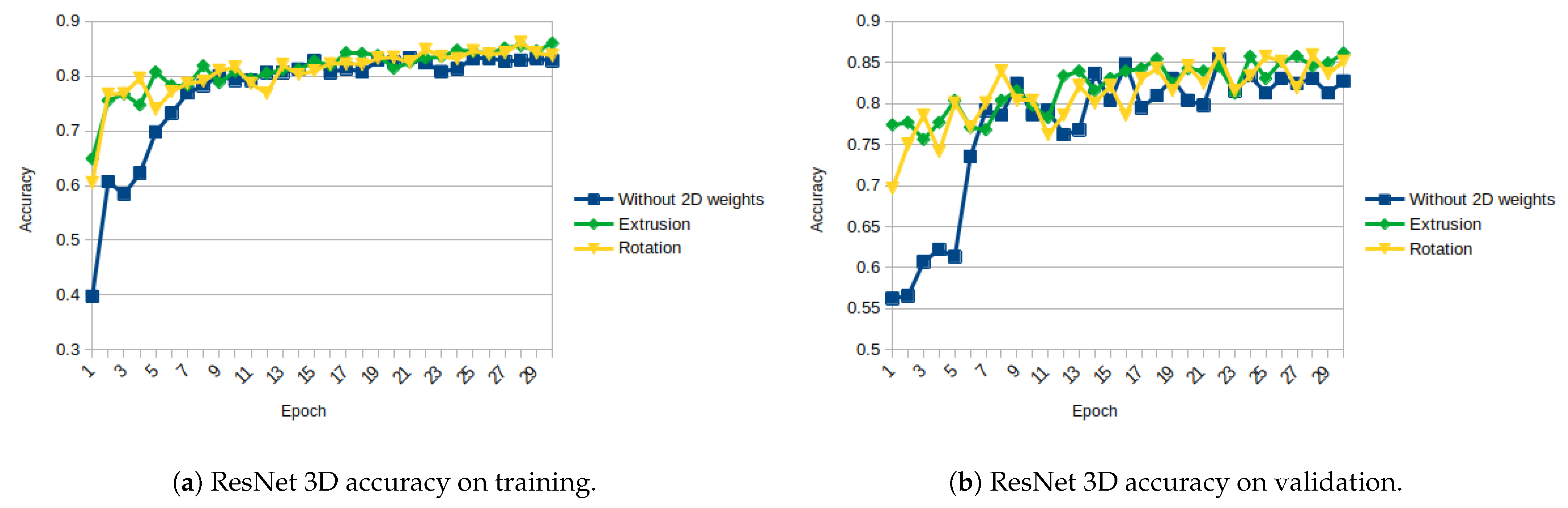 Sensors 21 01078 g012