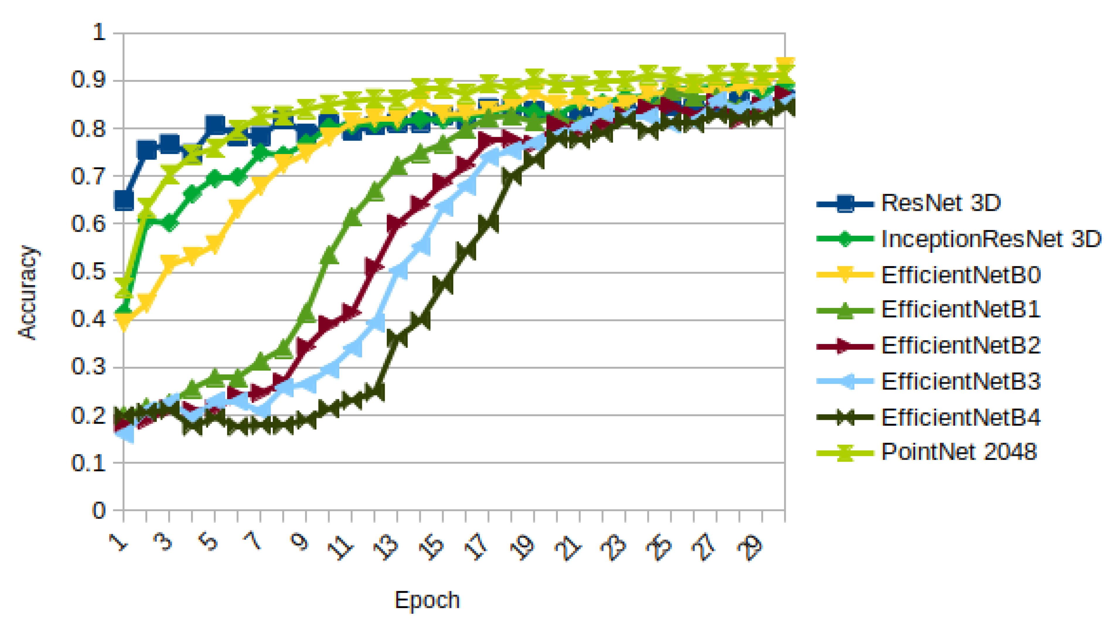 Sensors 21 01078 g017