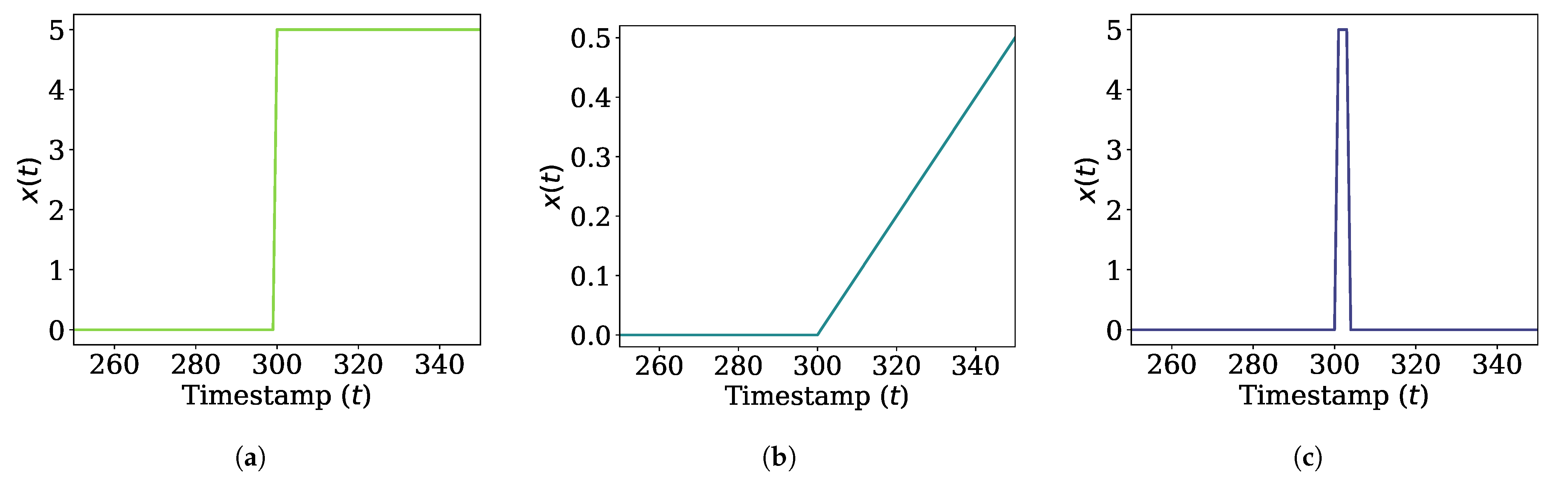 Sensors 21 01080 g003 Sensors 21 01080 g003