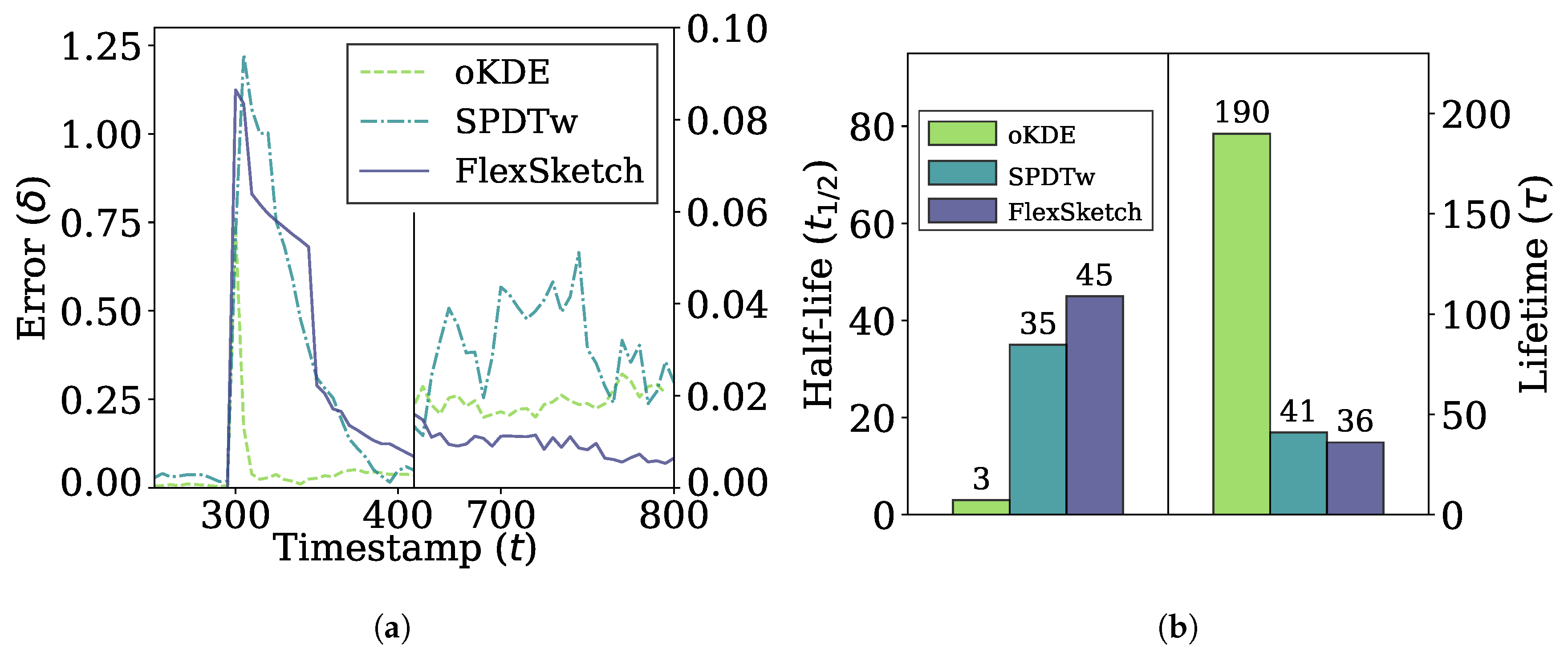 Sensors 21 01080 g006 Sensors 21 01080 g006