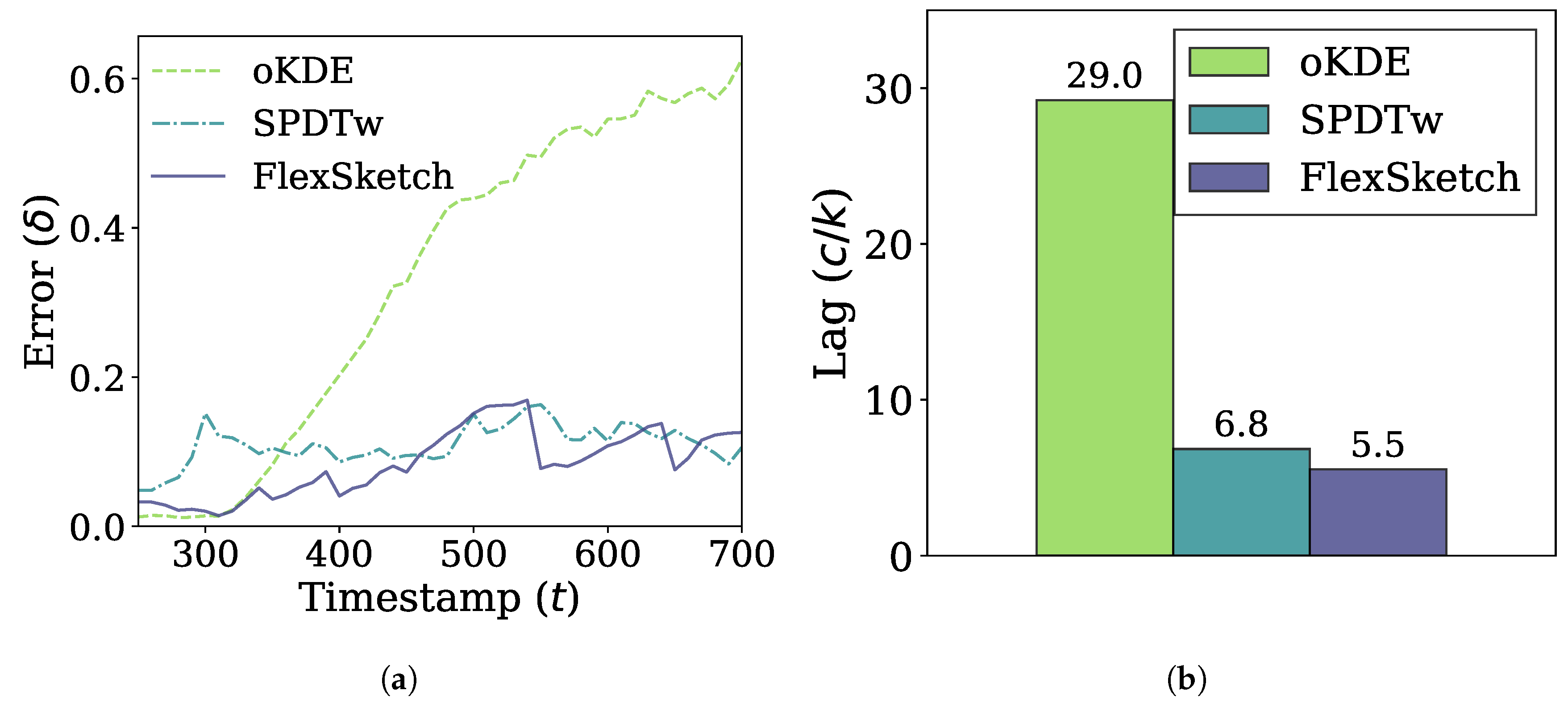 Sensors 21 01080 g007 Sensors 21 01080 g007