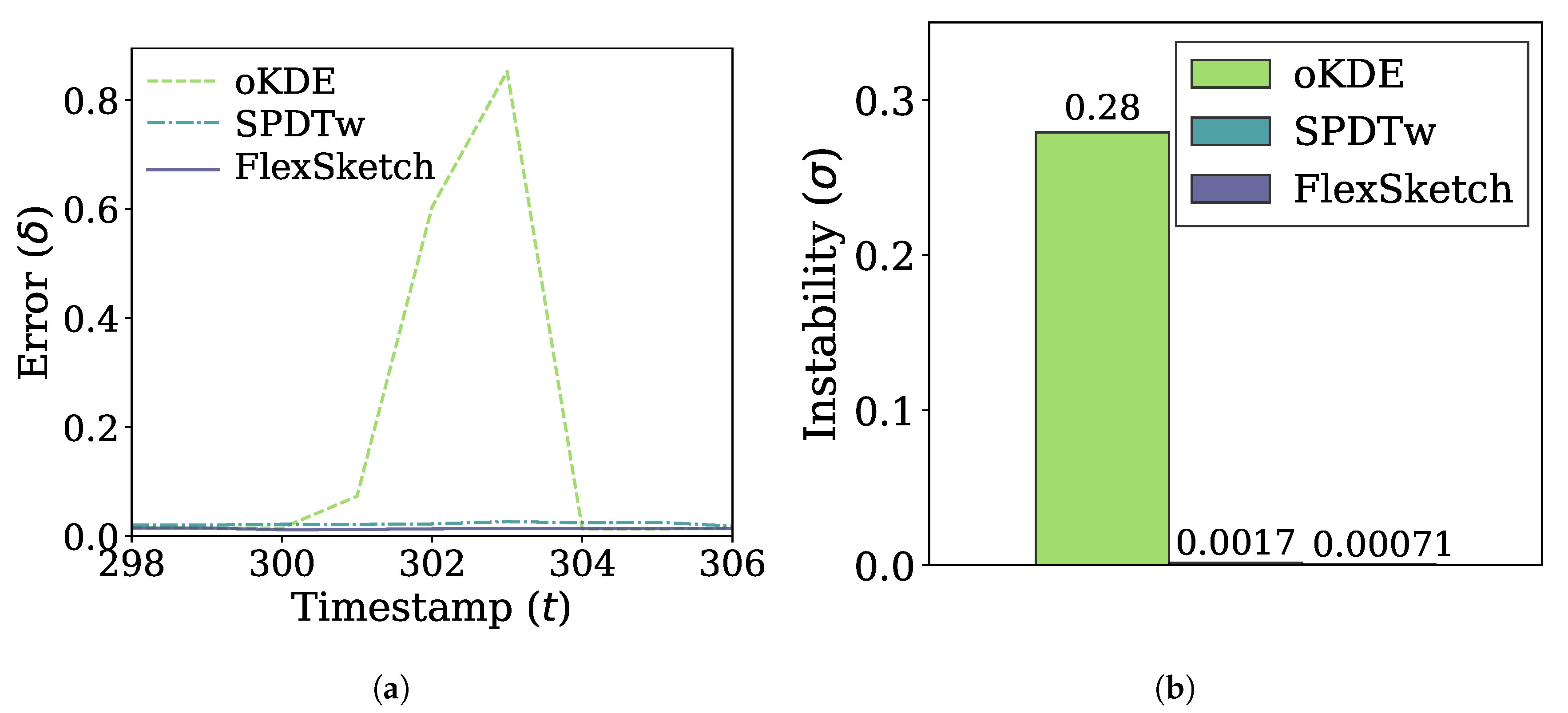 Sensors 21 01080 g008 Sensors 21 01080 g008