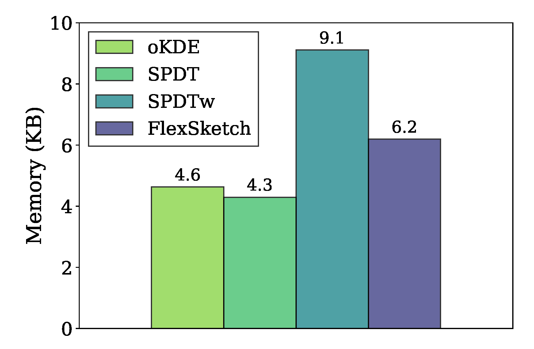 Sensors 21 01080 g009 Sensors 21 01080 g009