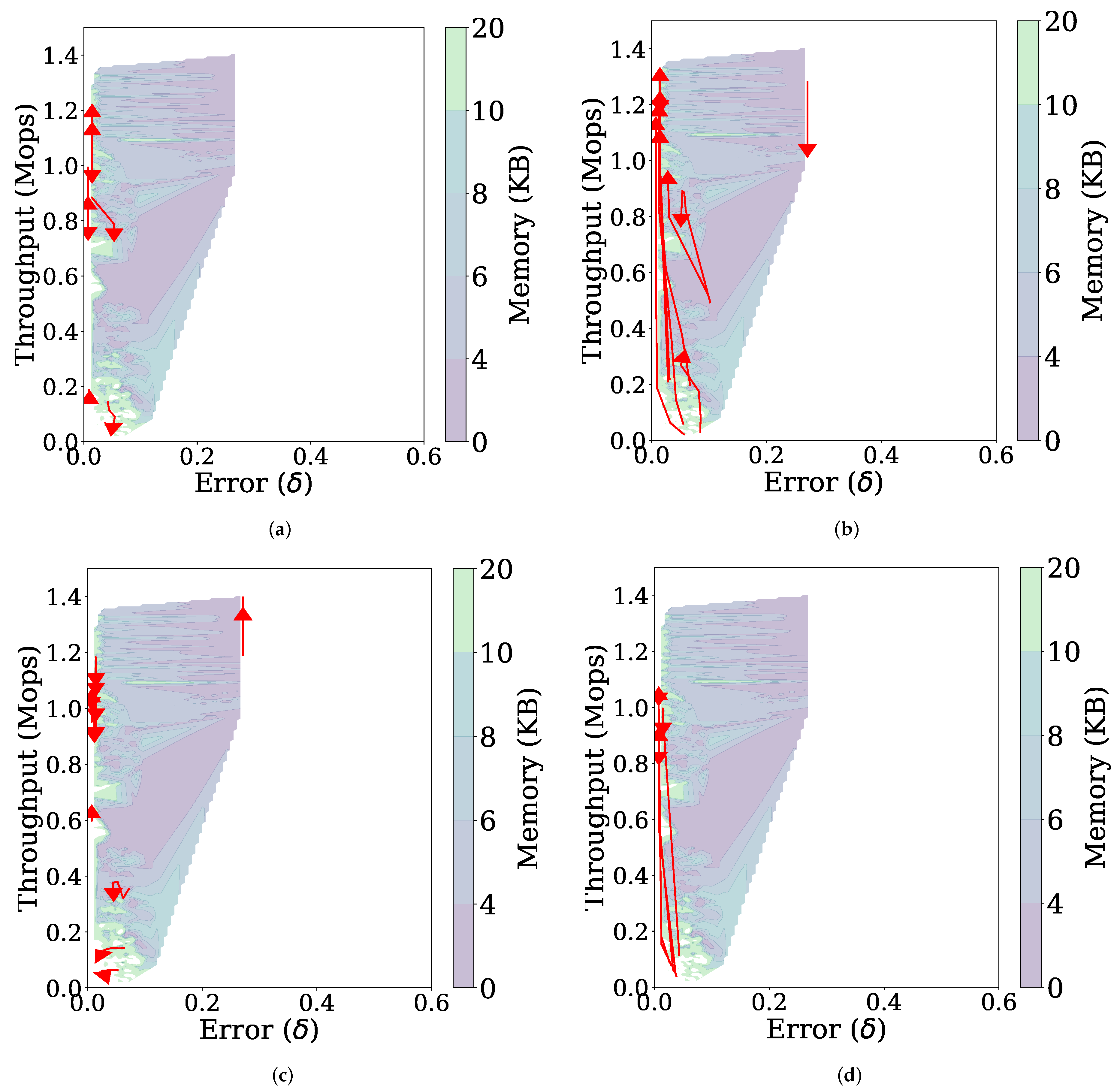 Sensors 21 01080 g011 Sensors 21 01080 g011