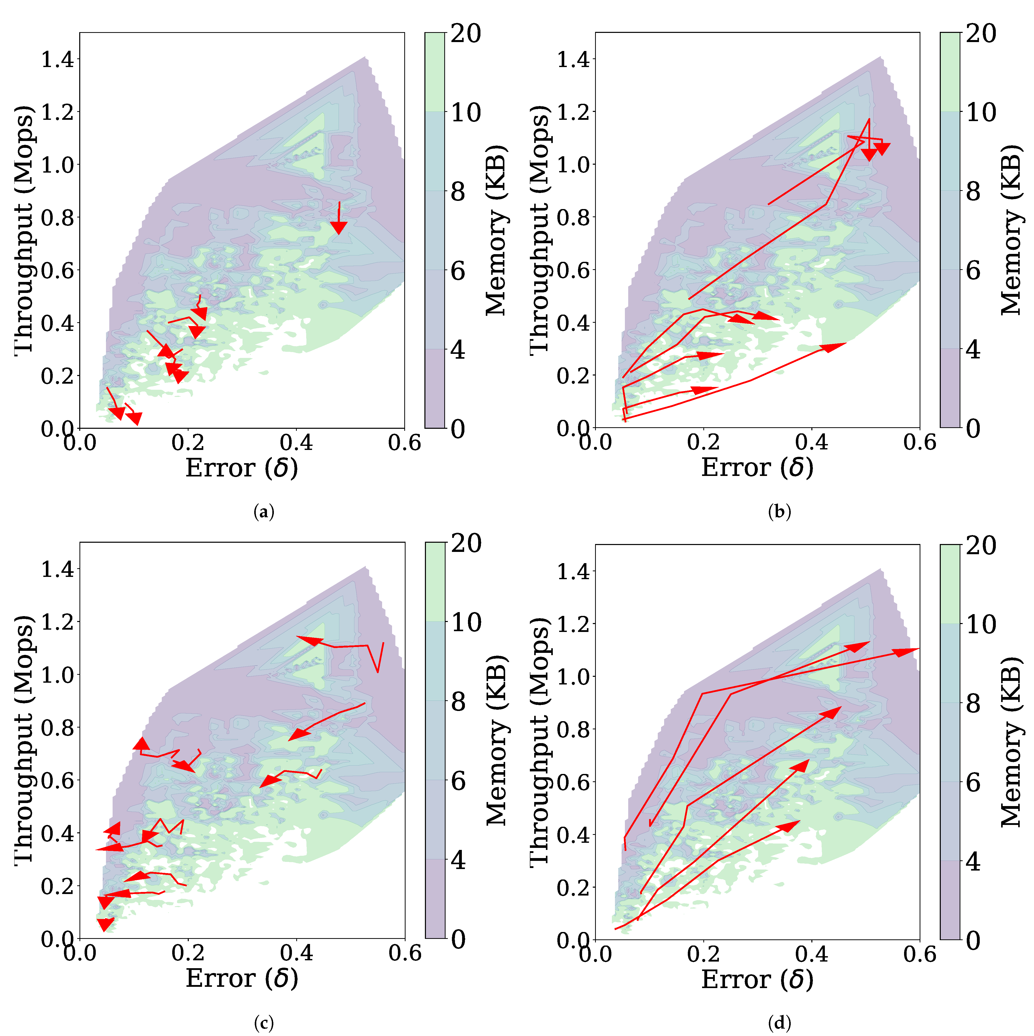 Sensors 21 01080 g012 Sensors 21 01080 g012