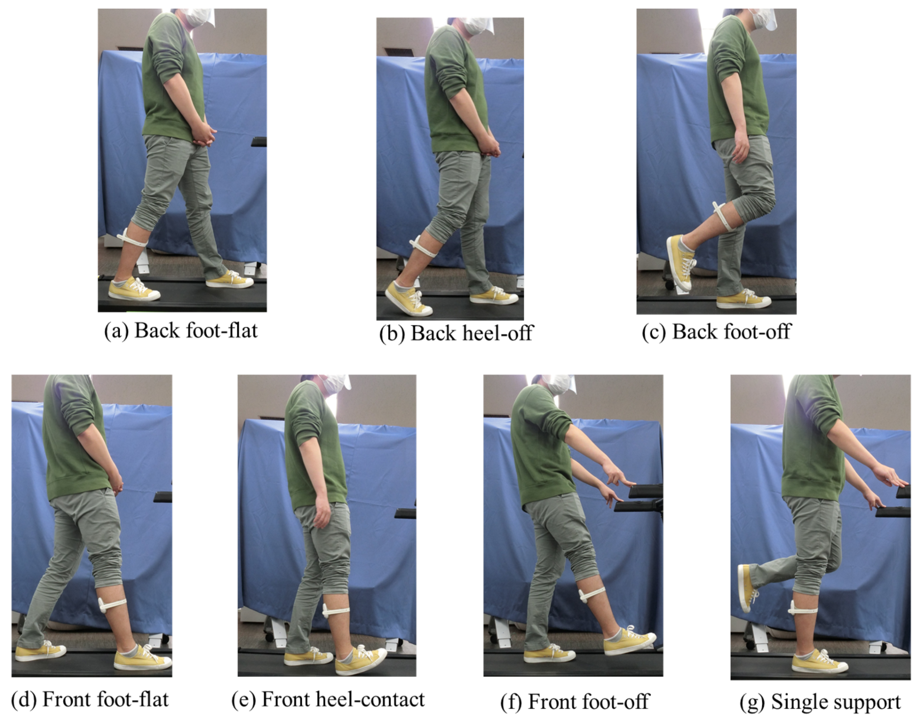 Sensors 21 01081 g004