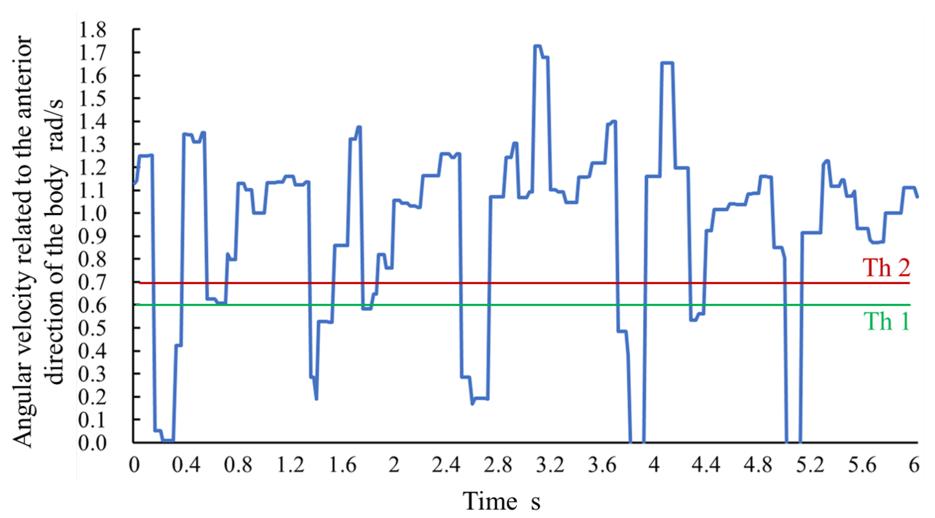 Sensors 21 01081 g006
