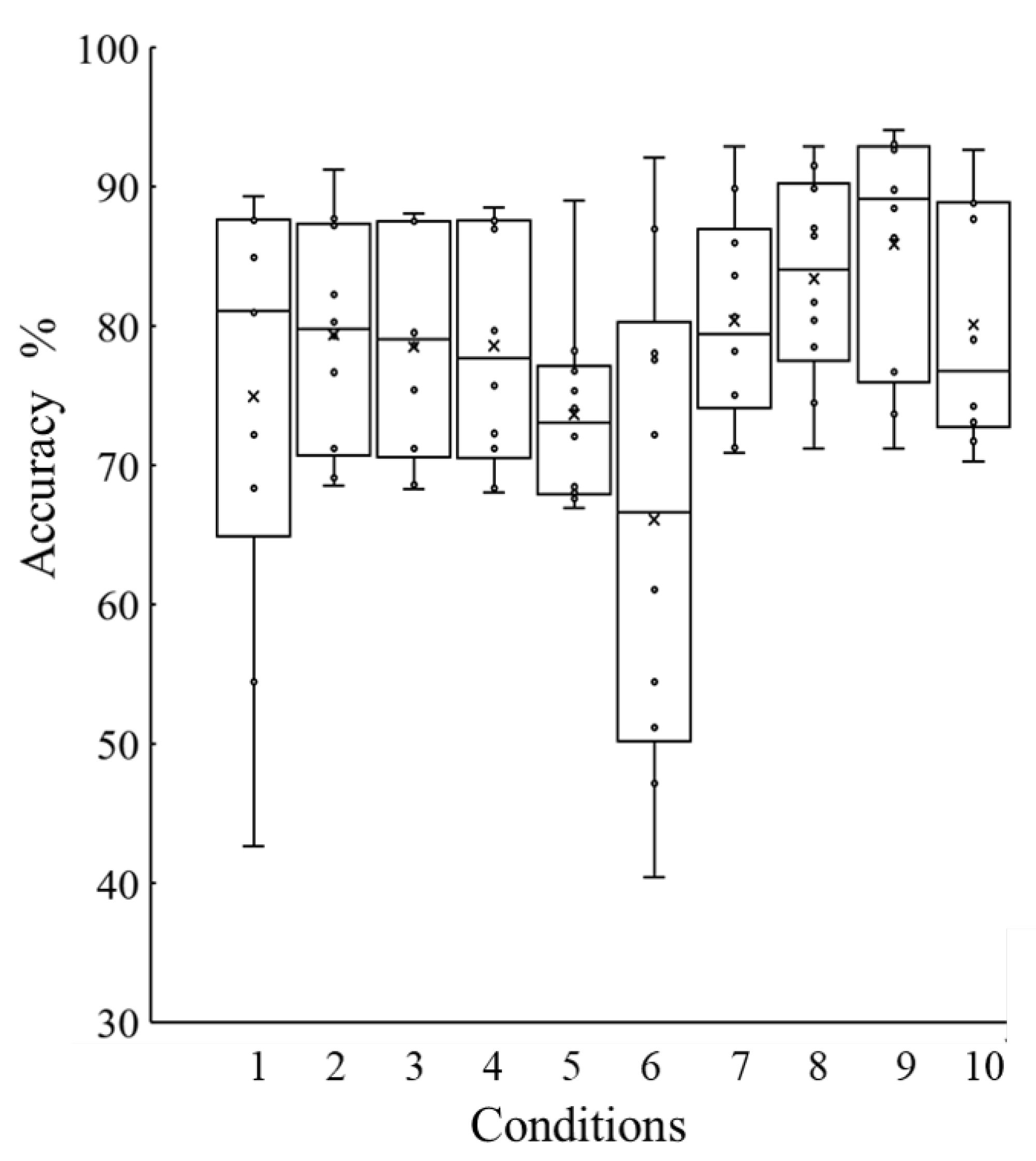 Sensors 21 01081 g007