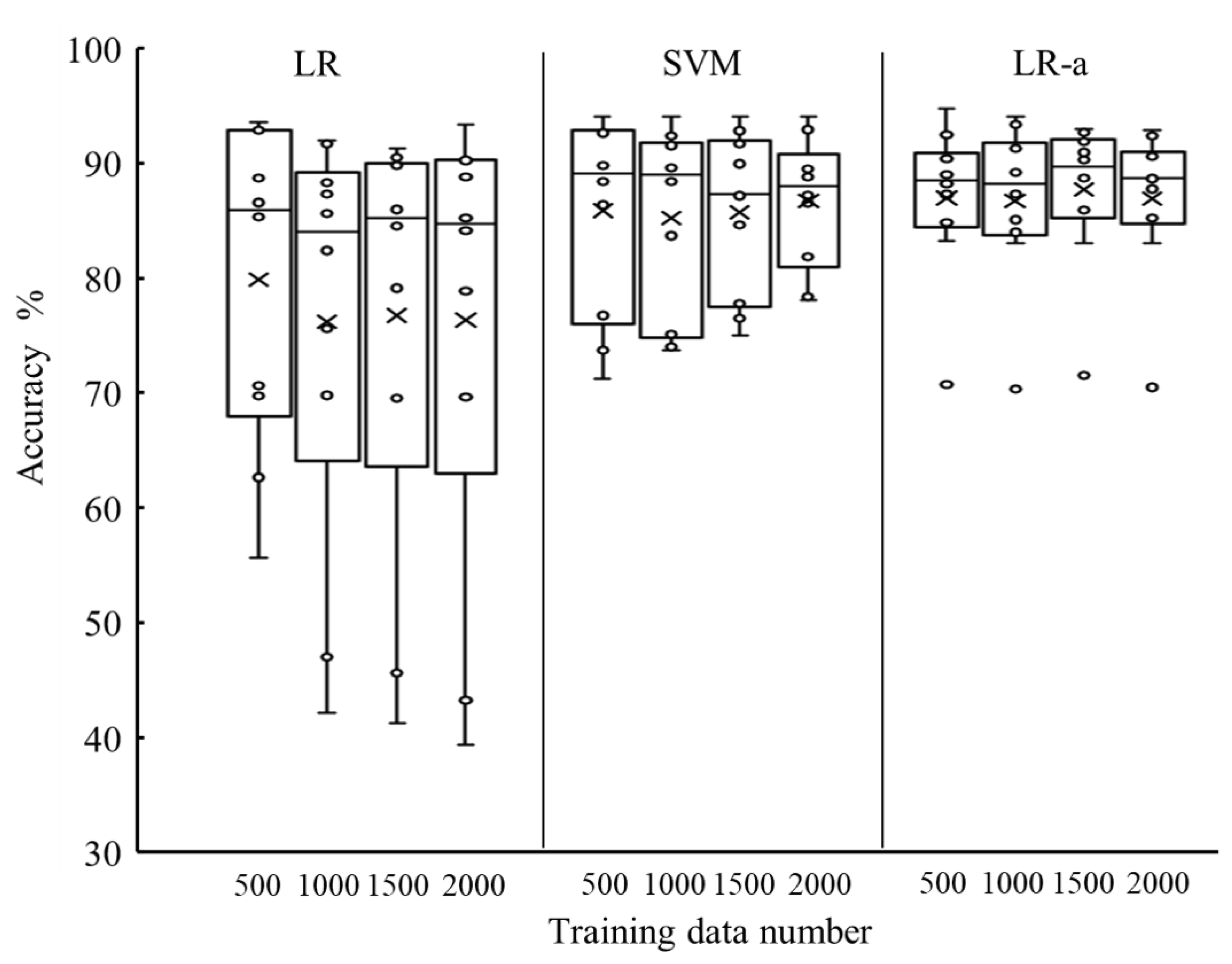 Sensors 21 01081 g008
