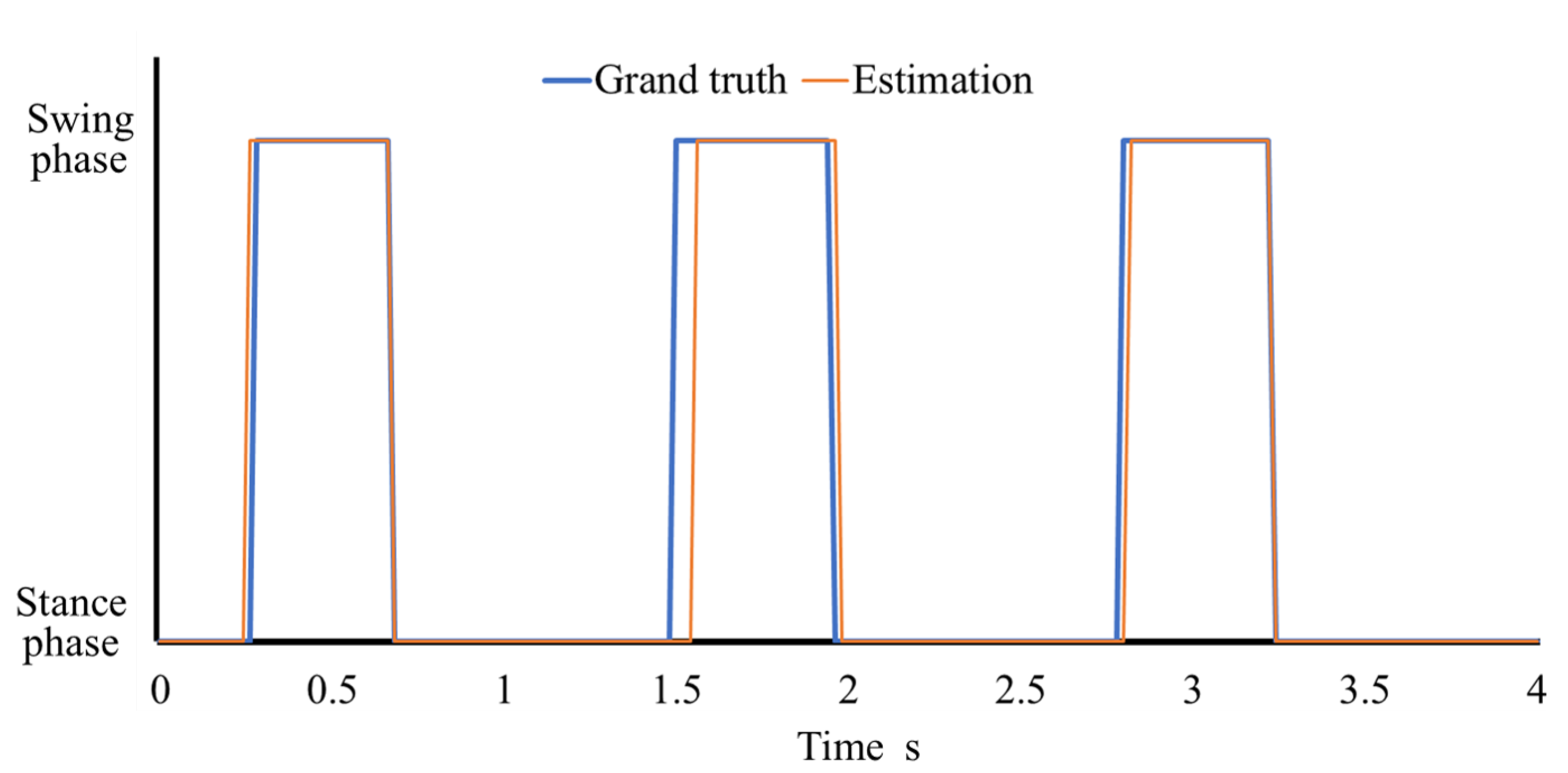 Sensors 21 01081 g009