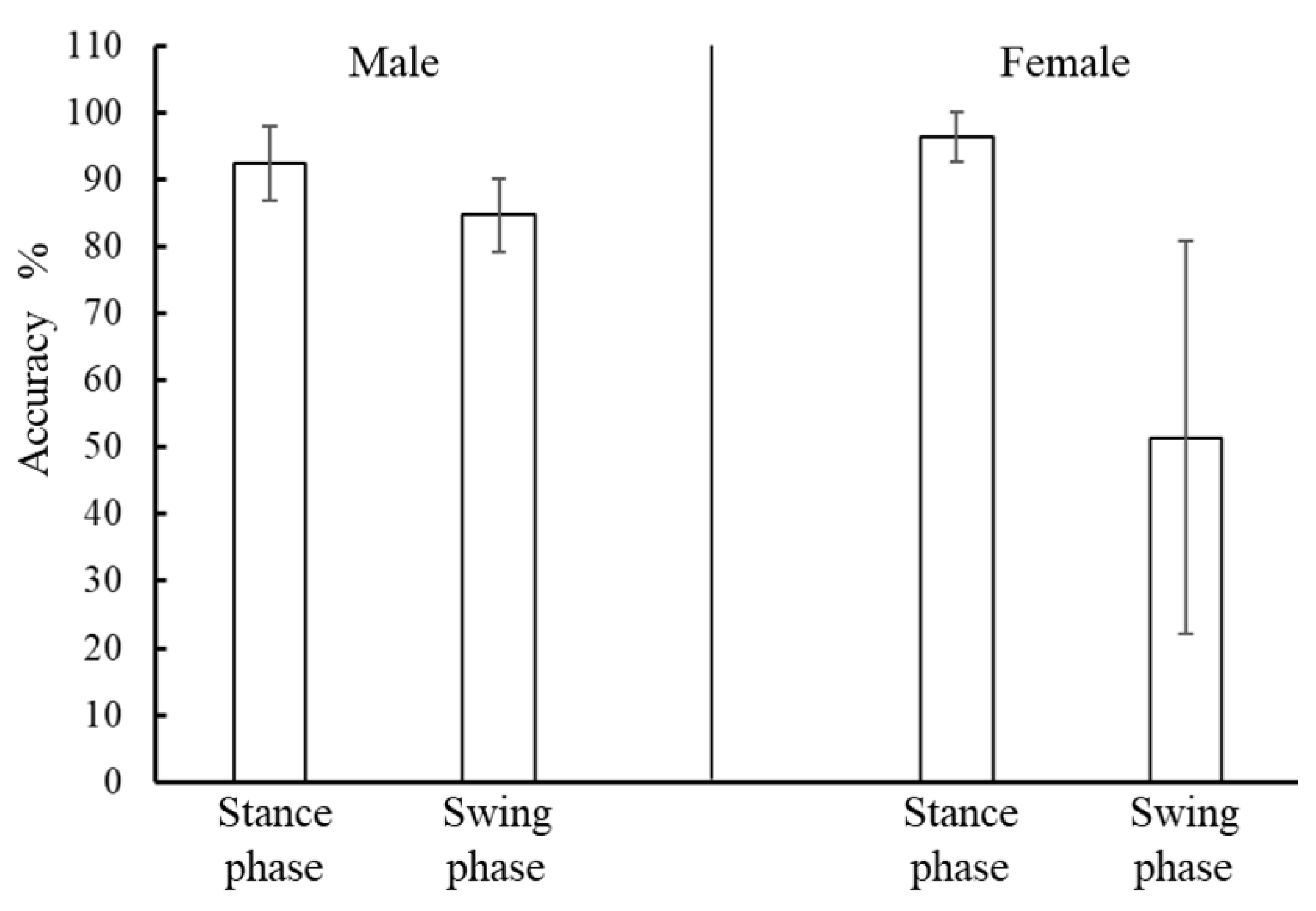 Sensors 21 01081 g010