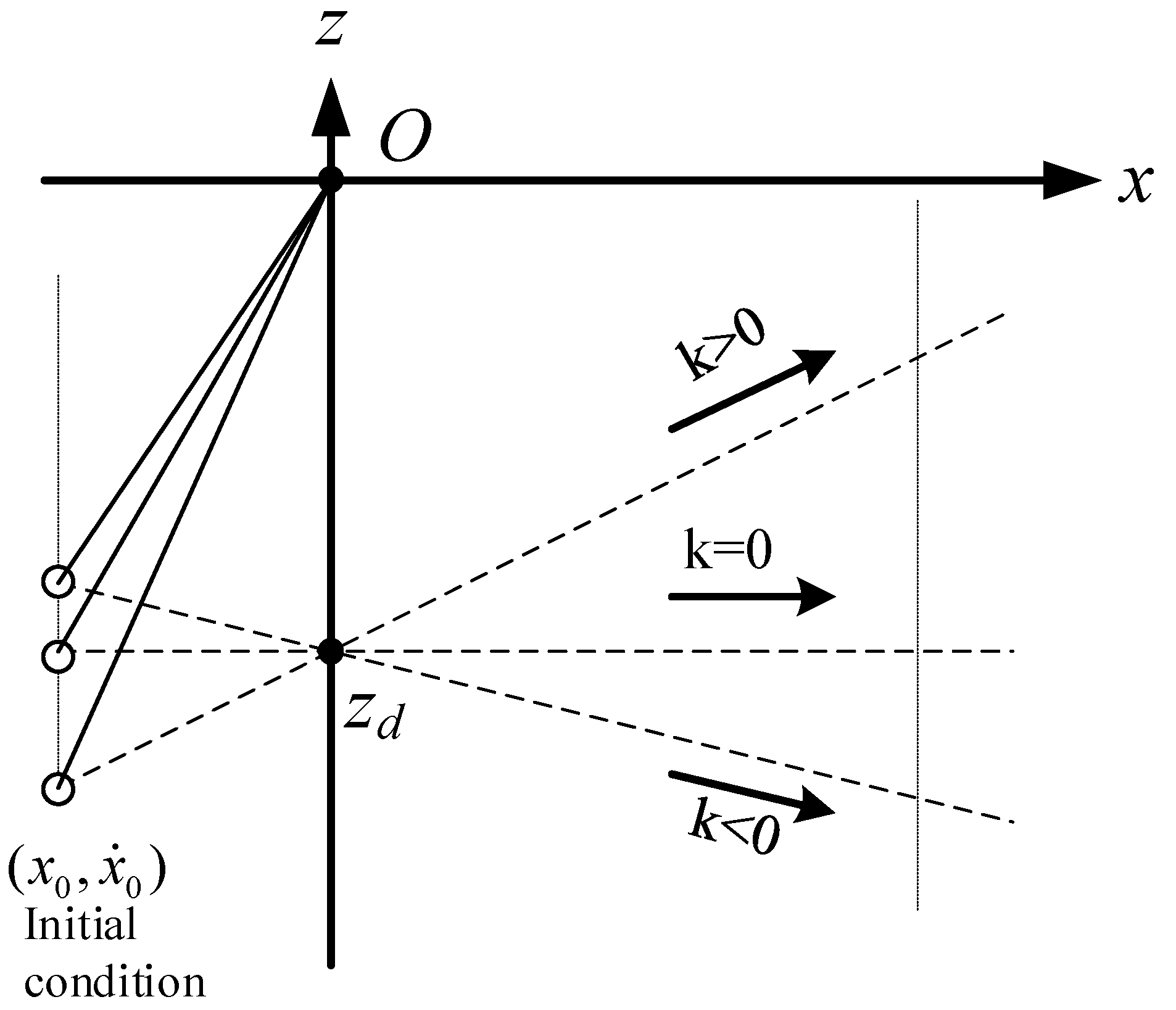 Sensors 21 01082 g007