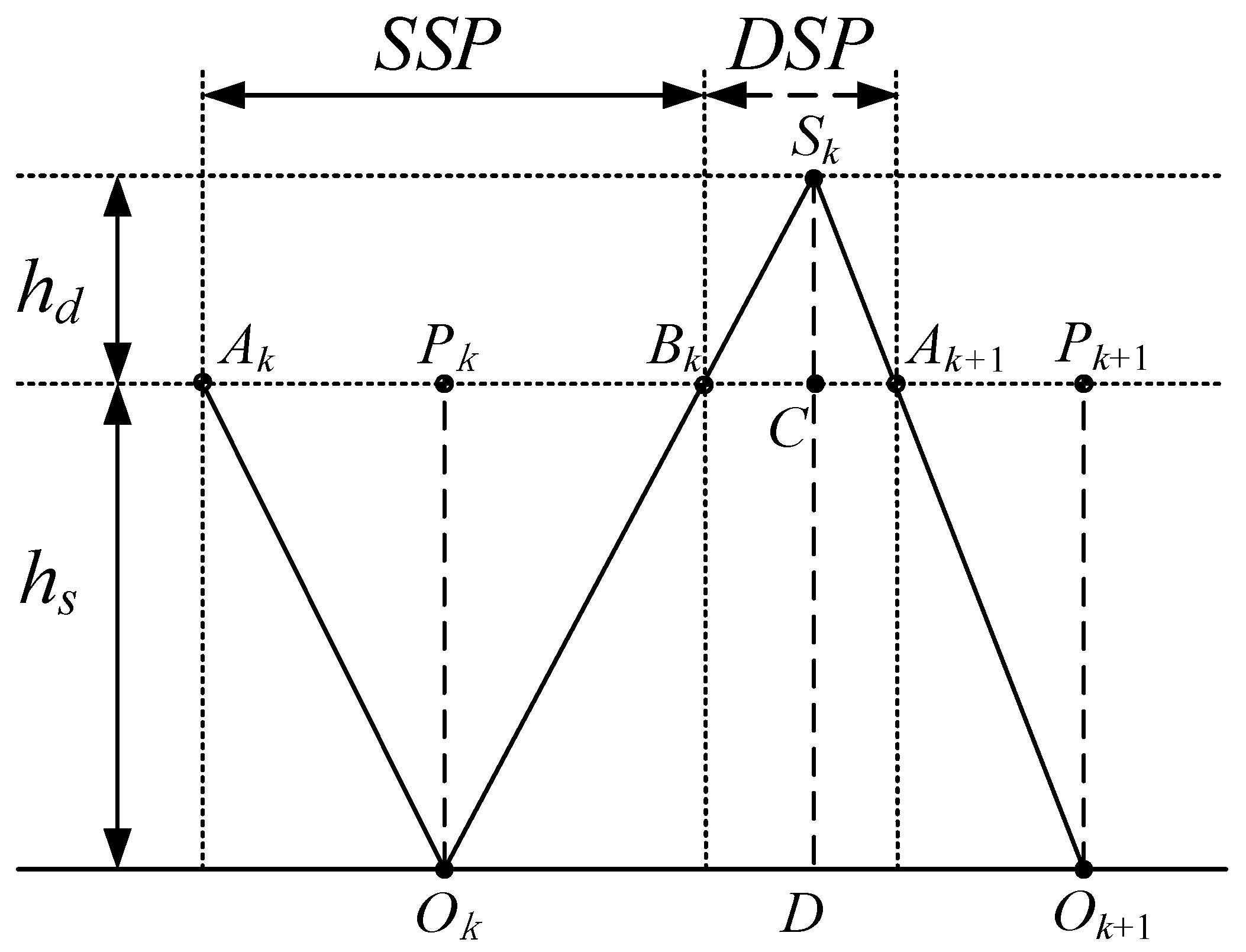 Sensors 21 01082 g009