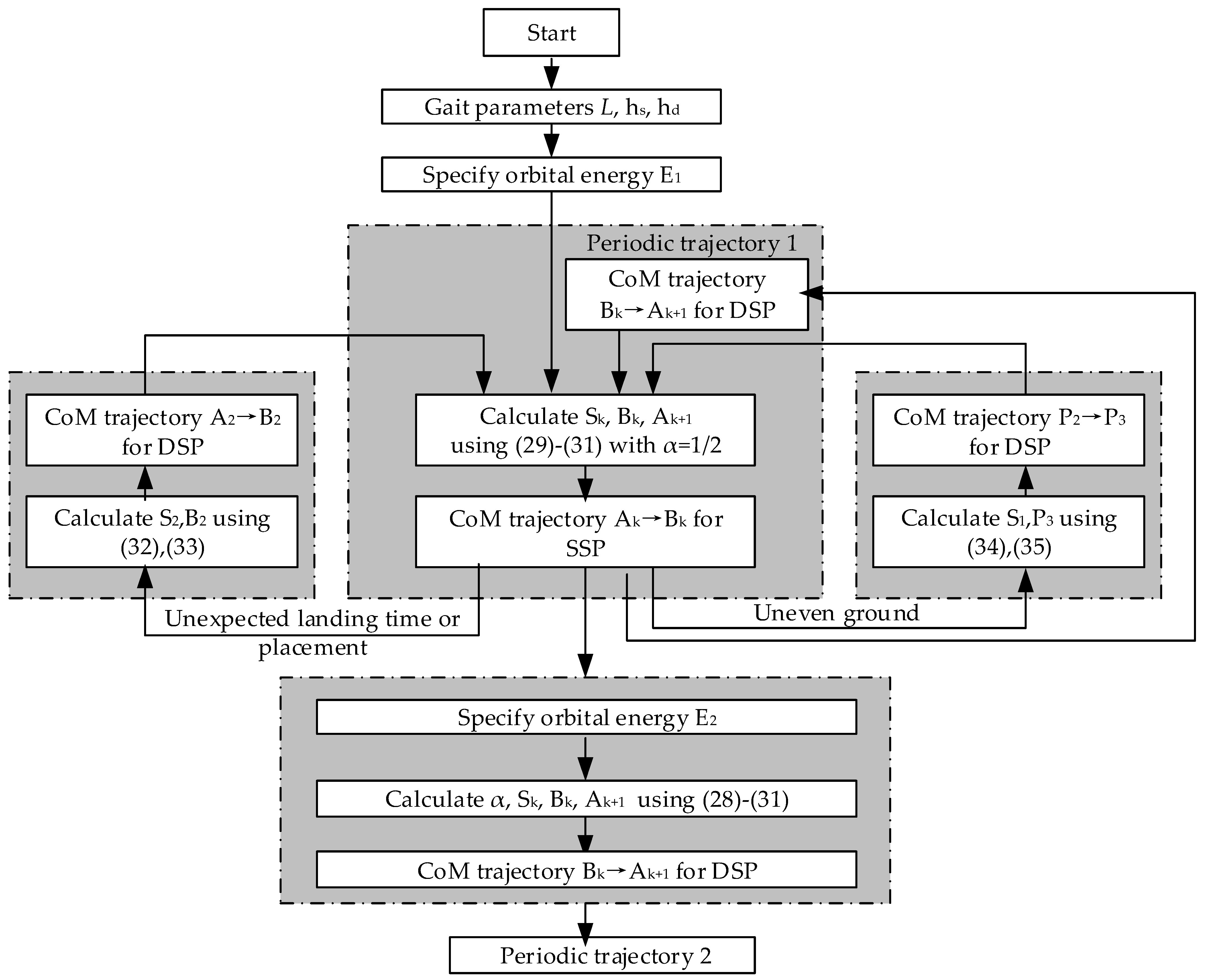Sensors 21 01082 g013