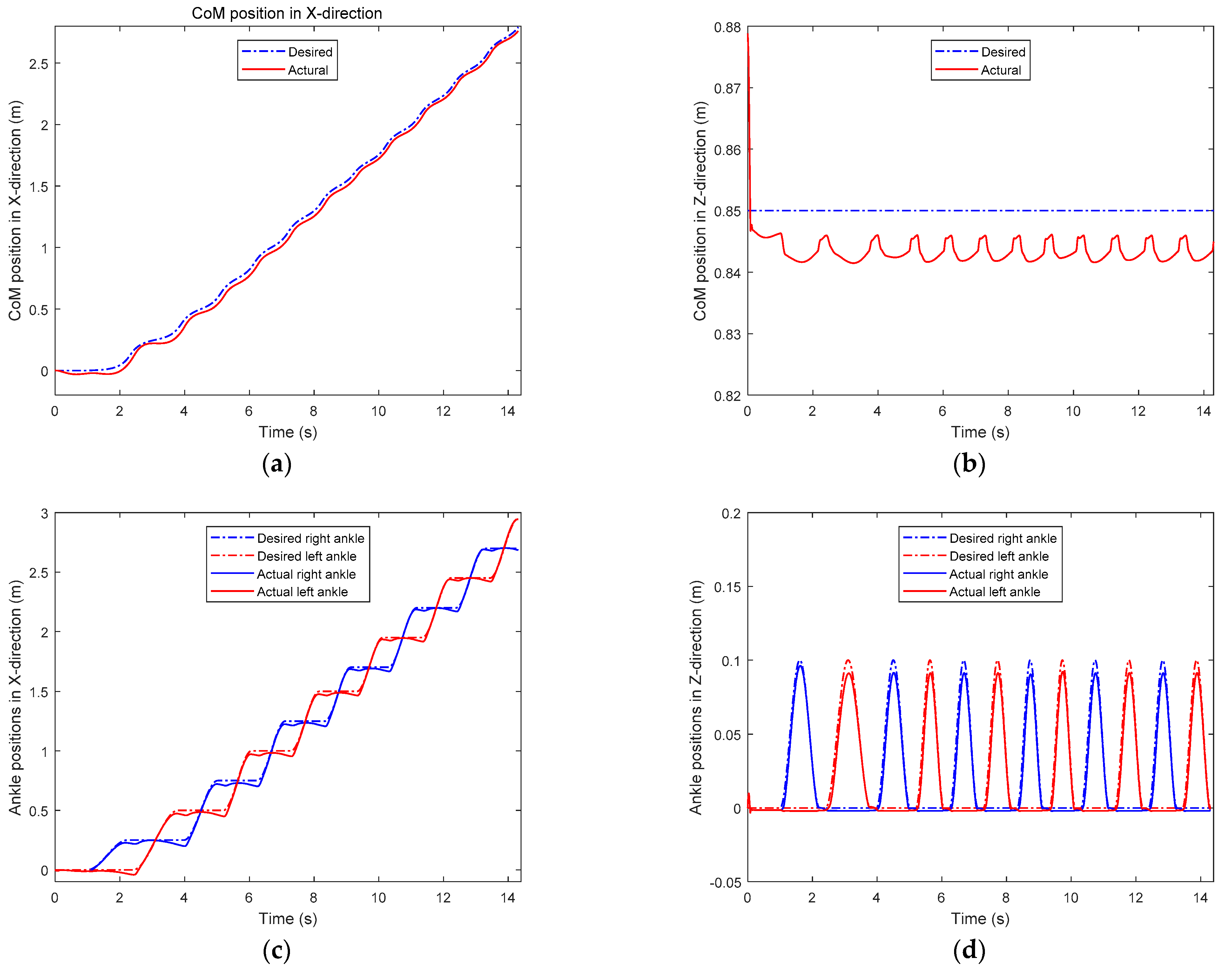 Sensors 21 01082 g017