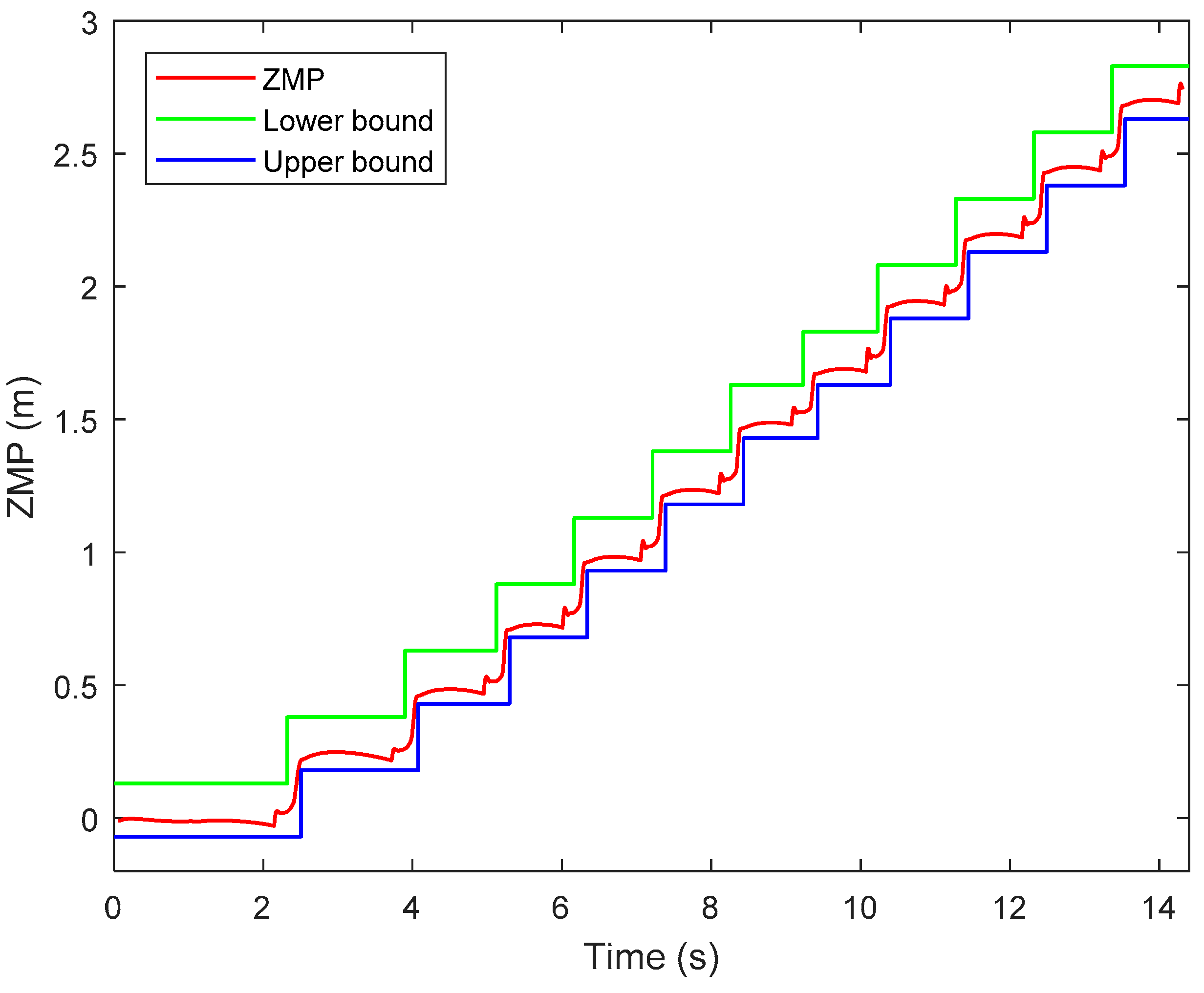 Sensors 21 01082 g018