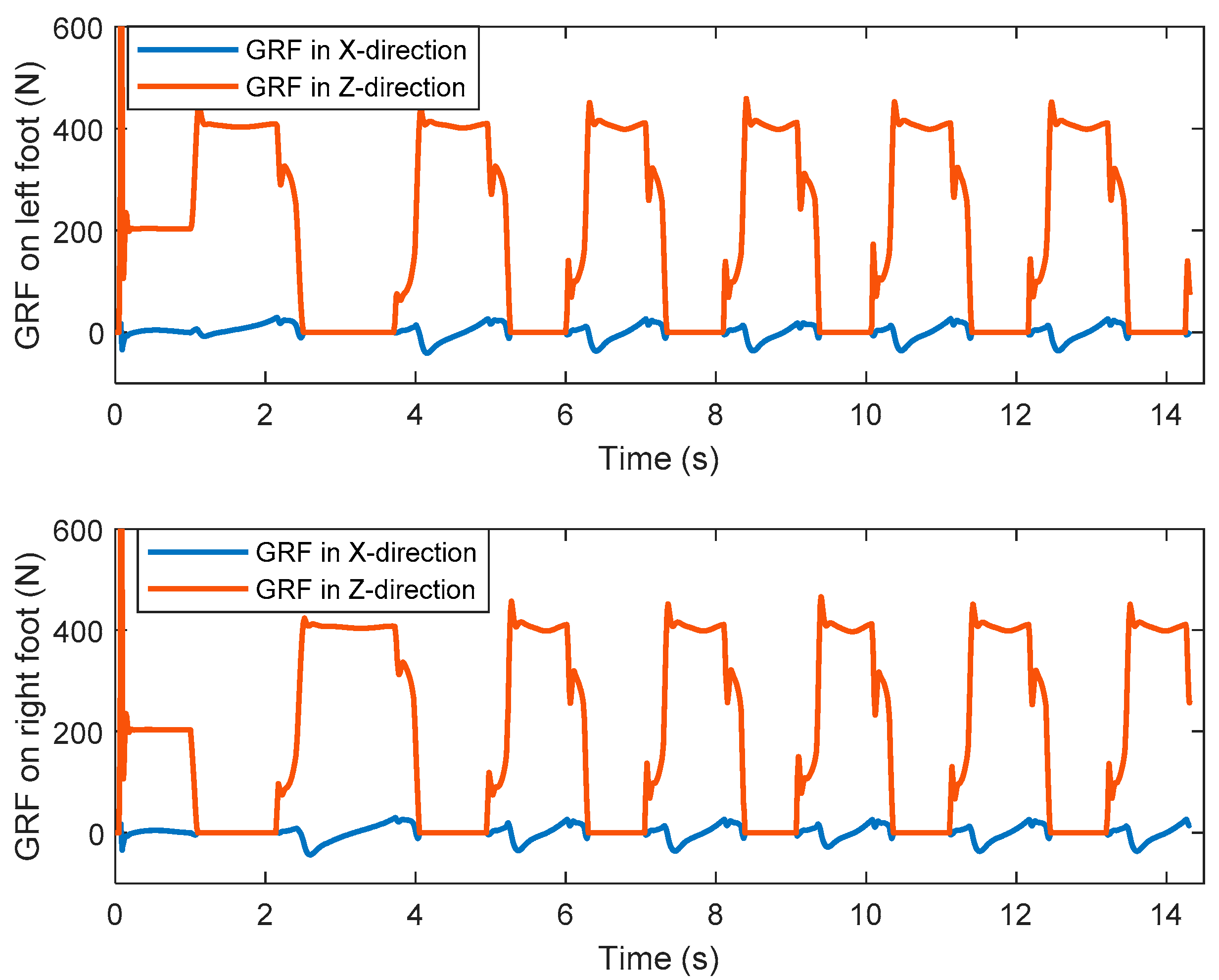 Sensors 21 01082 g019