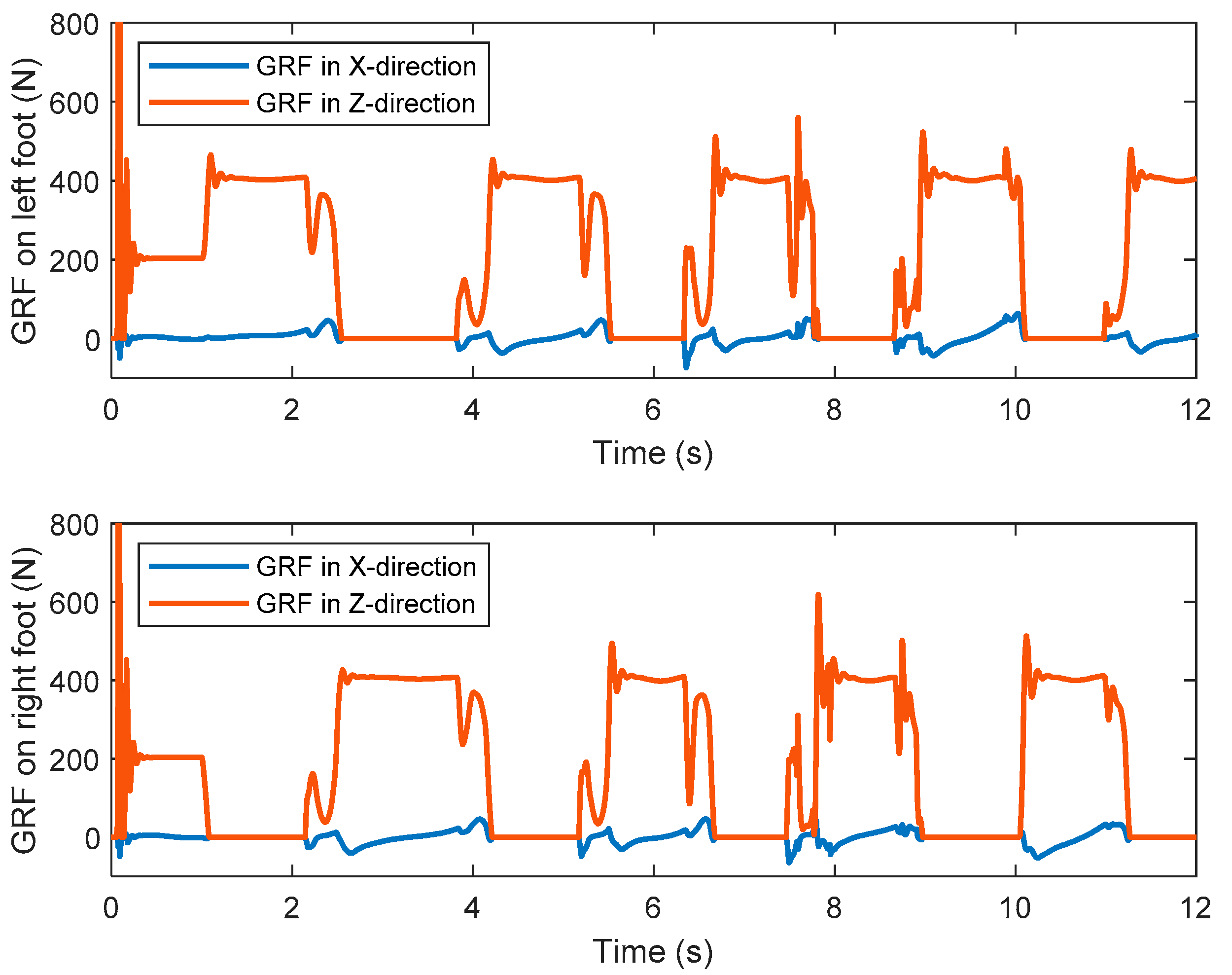 Sensors 21 01082 g022