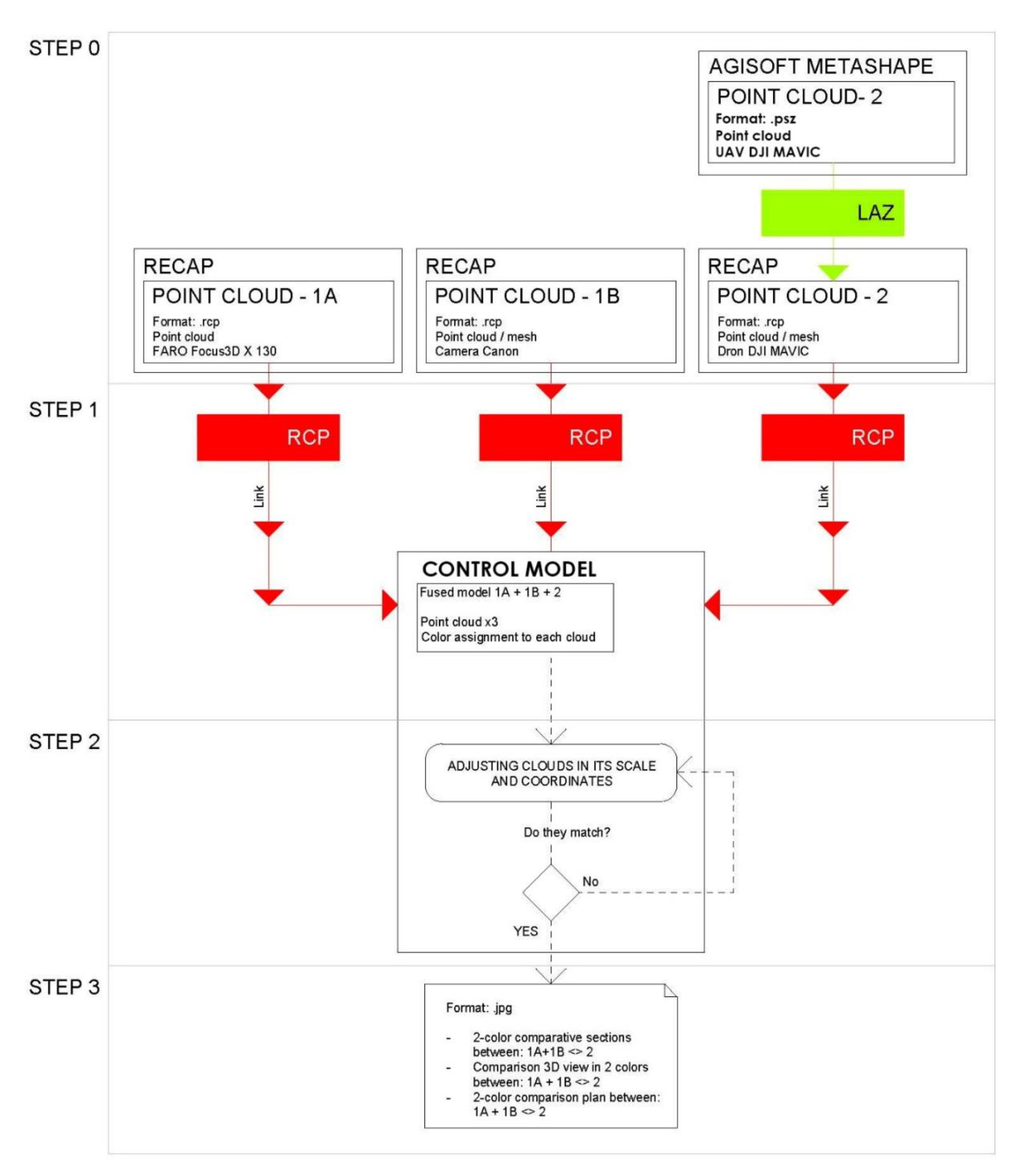 Sensors 21 01083 g012 Sensors 21 01083 g012